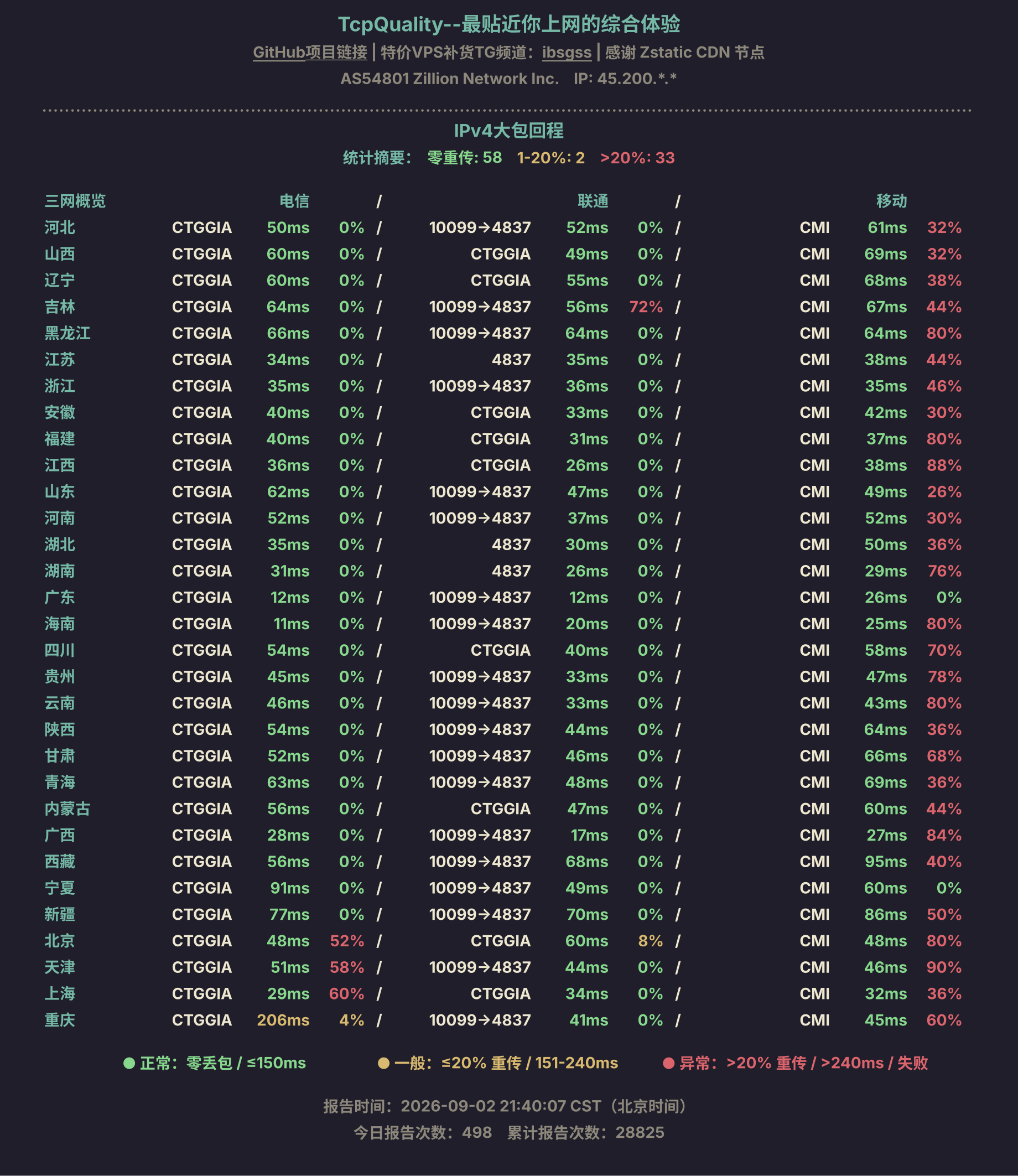 IPv4大包回程