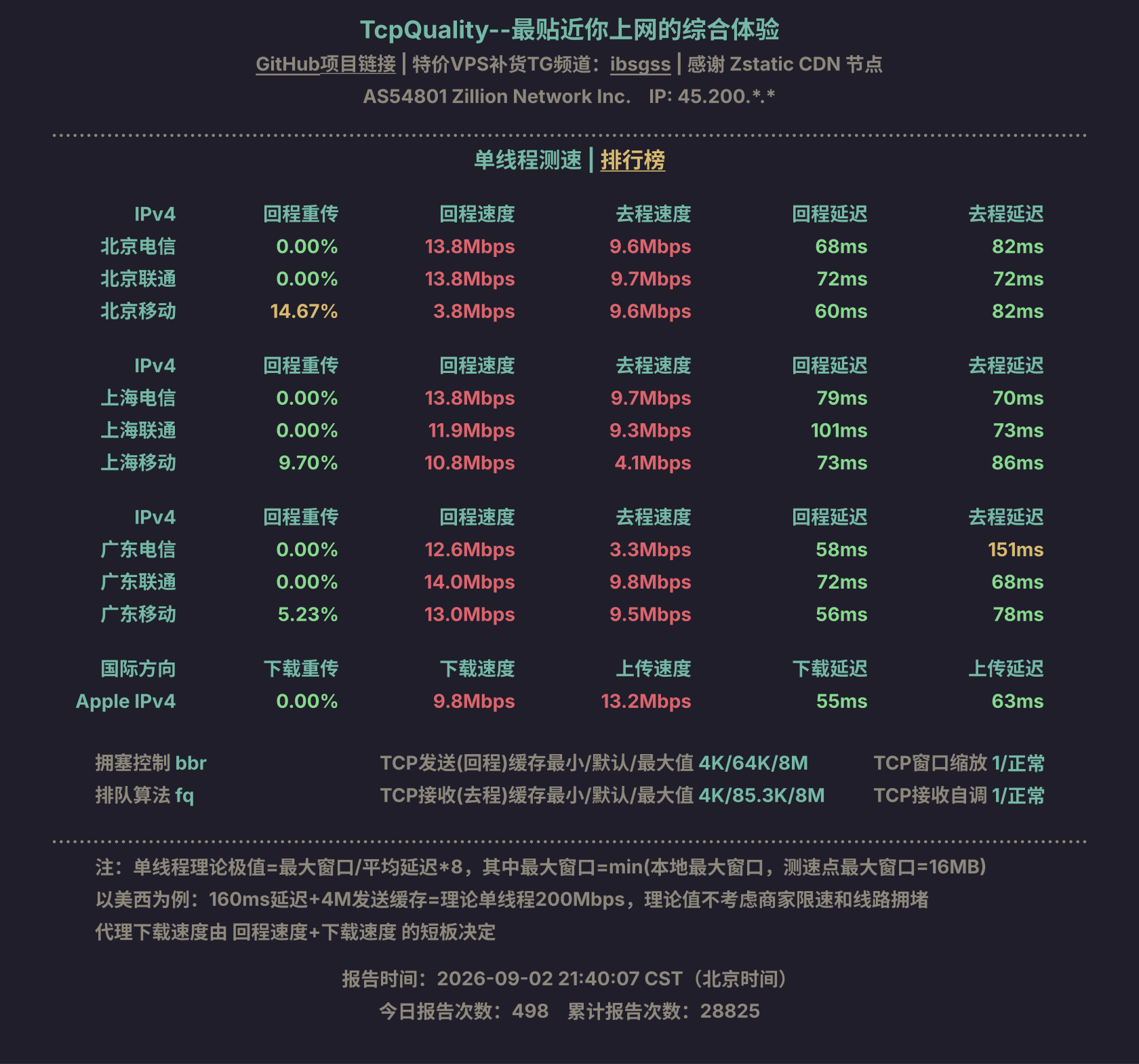单线程测速