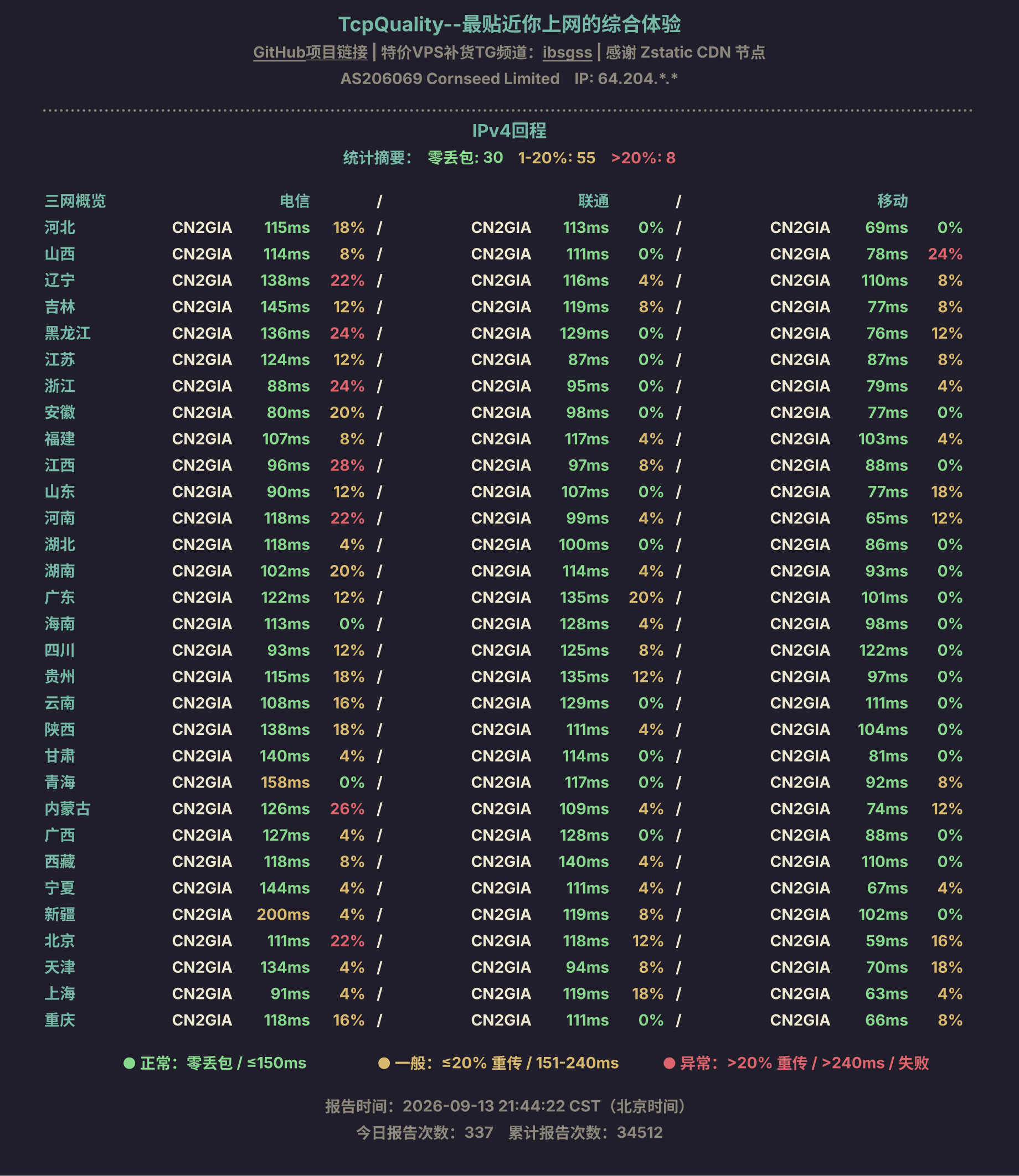 IPv4回程