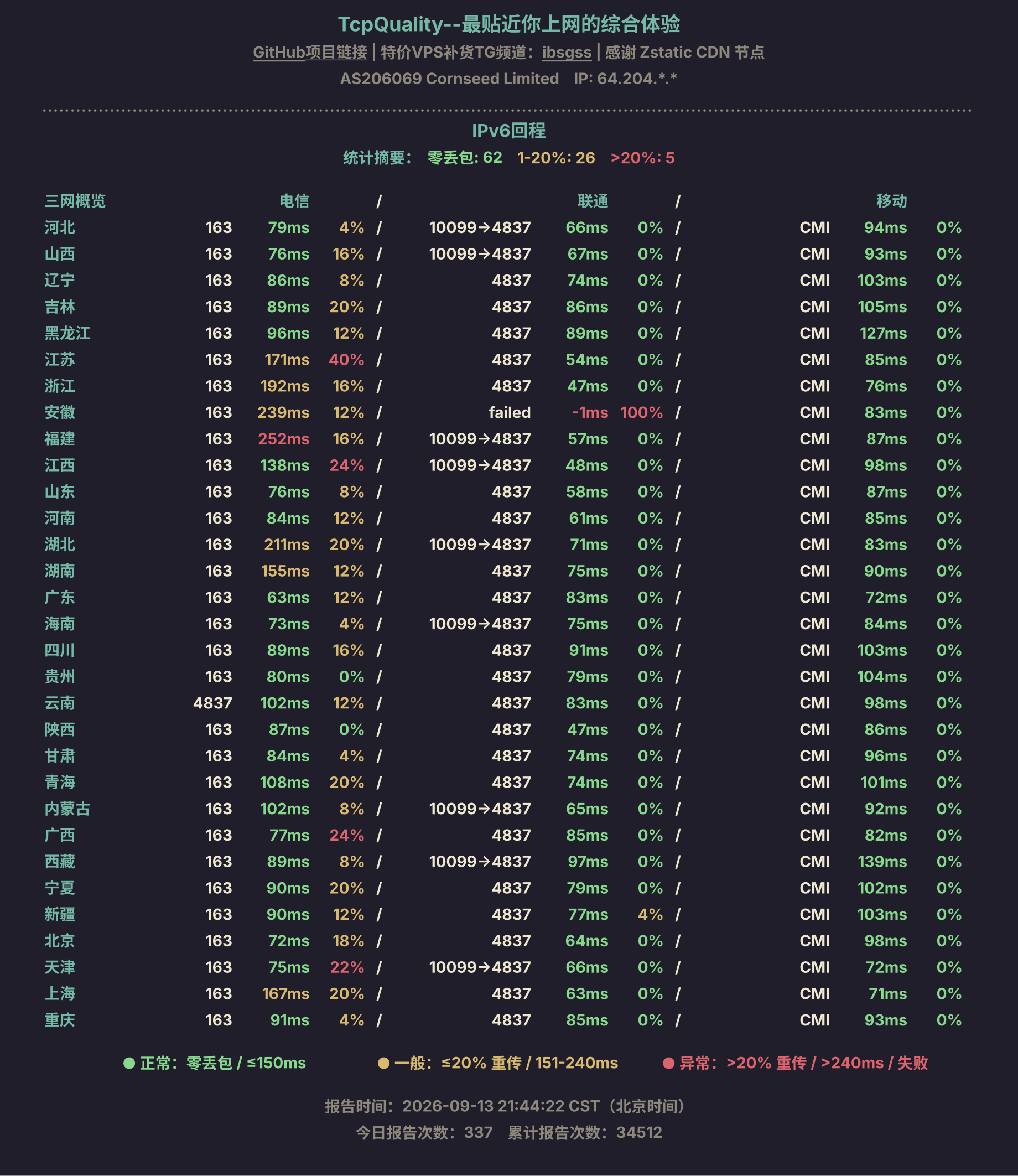 IPv6回程