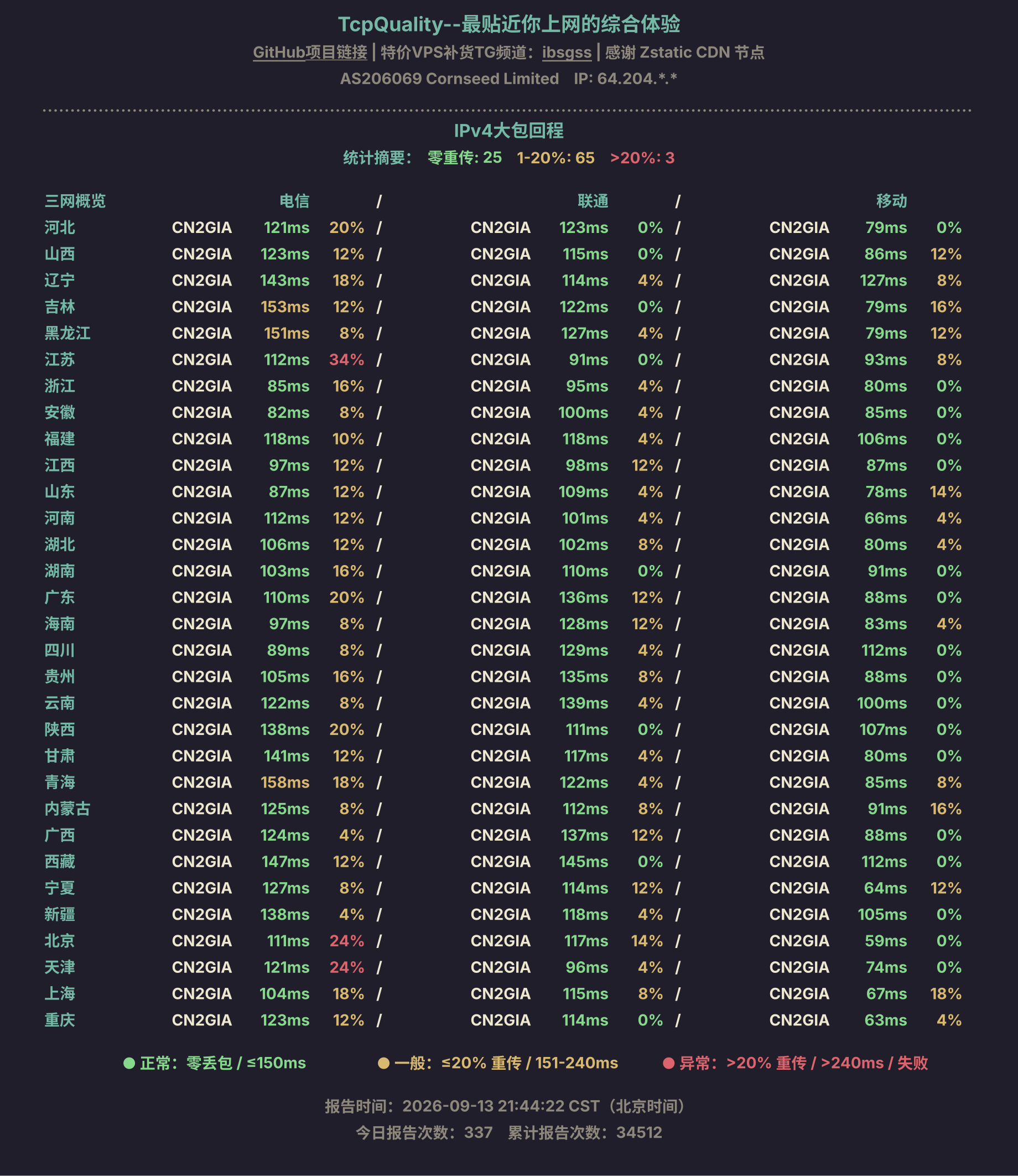 IPv4大包回程