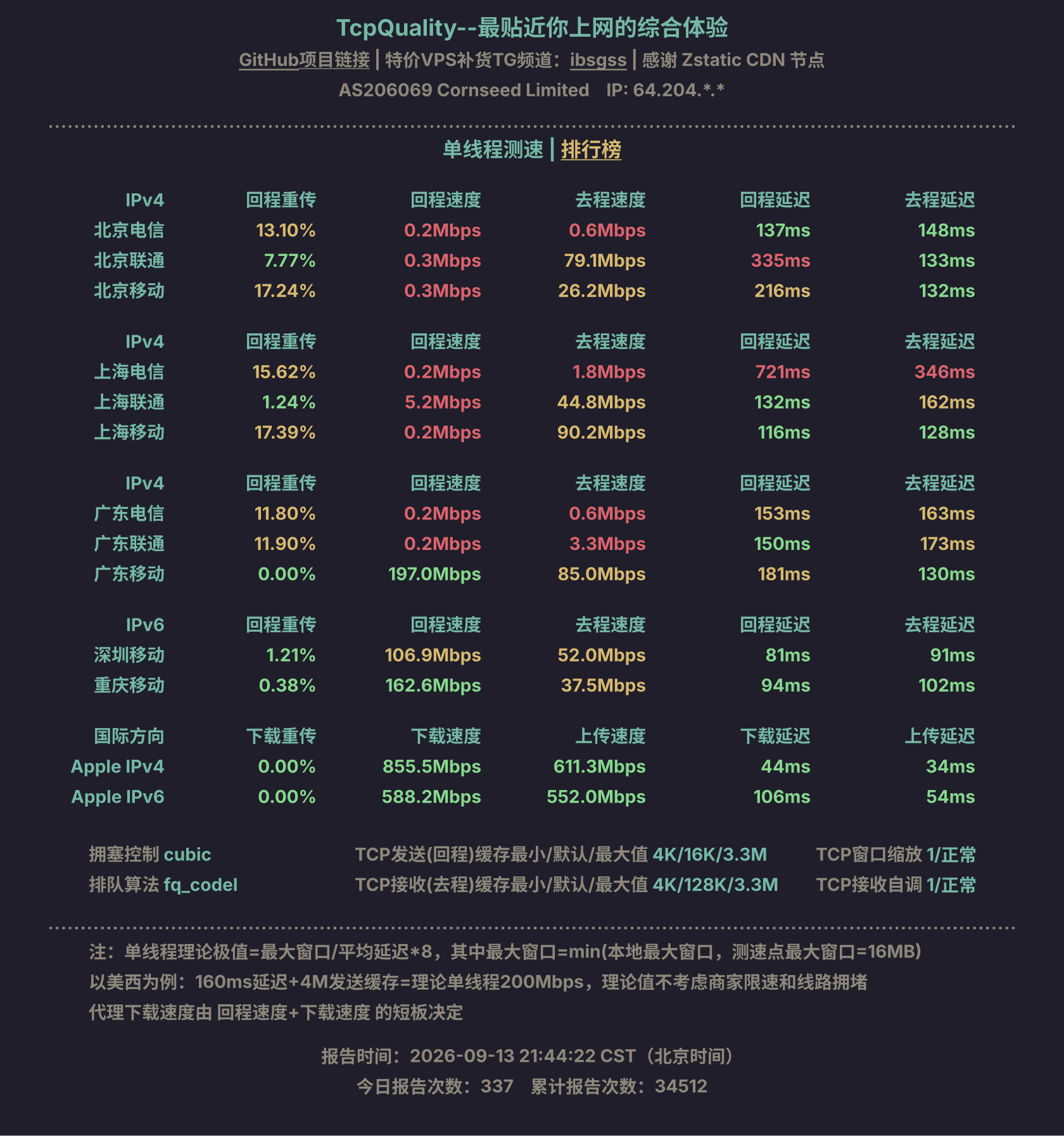 单线程测速