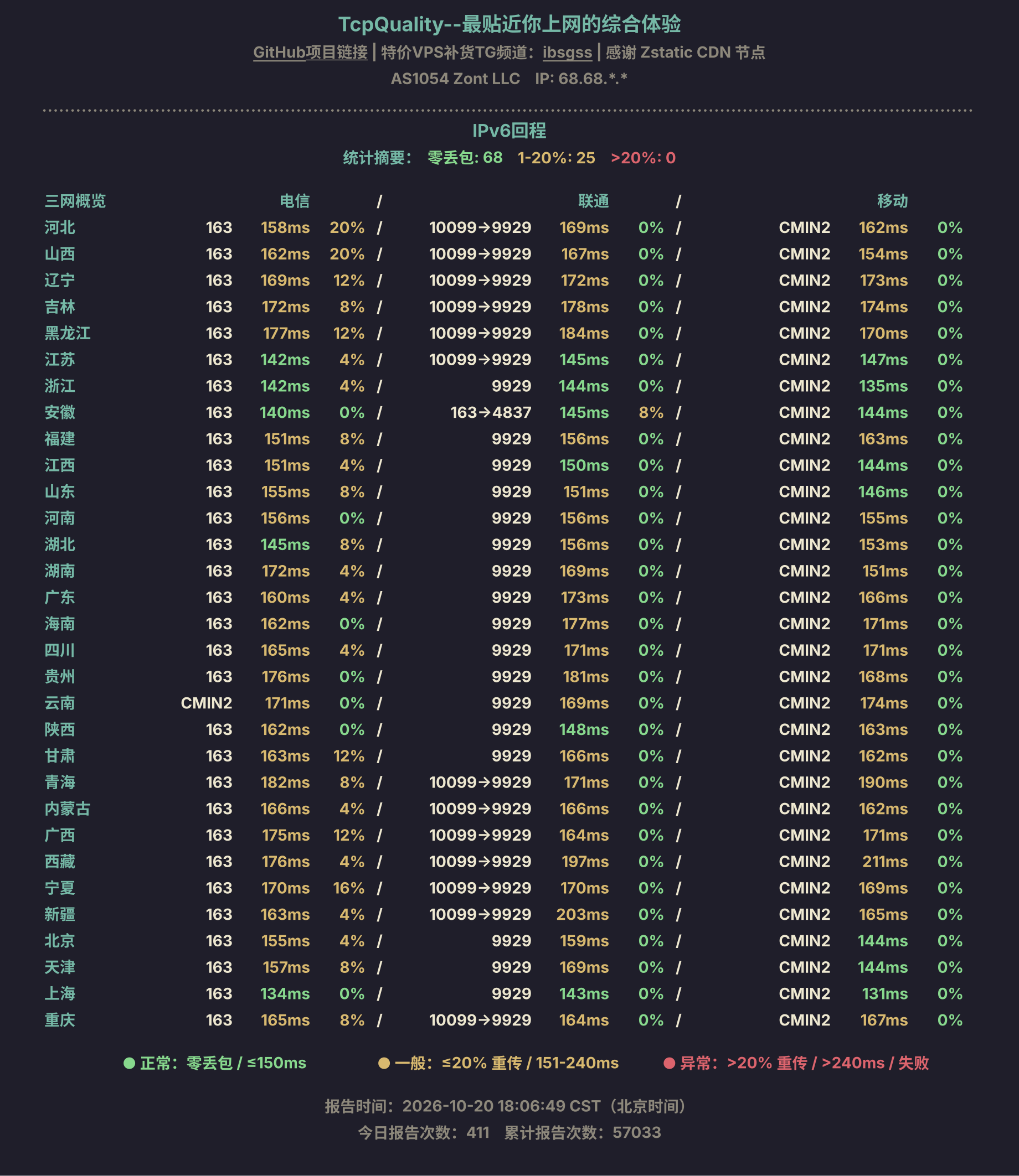 IPv6回程