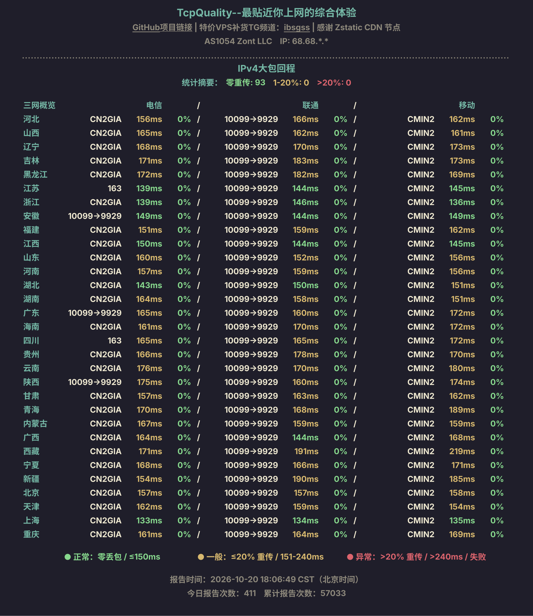IPv4大包回程