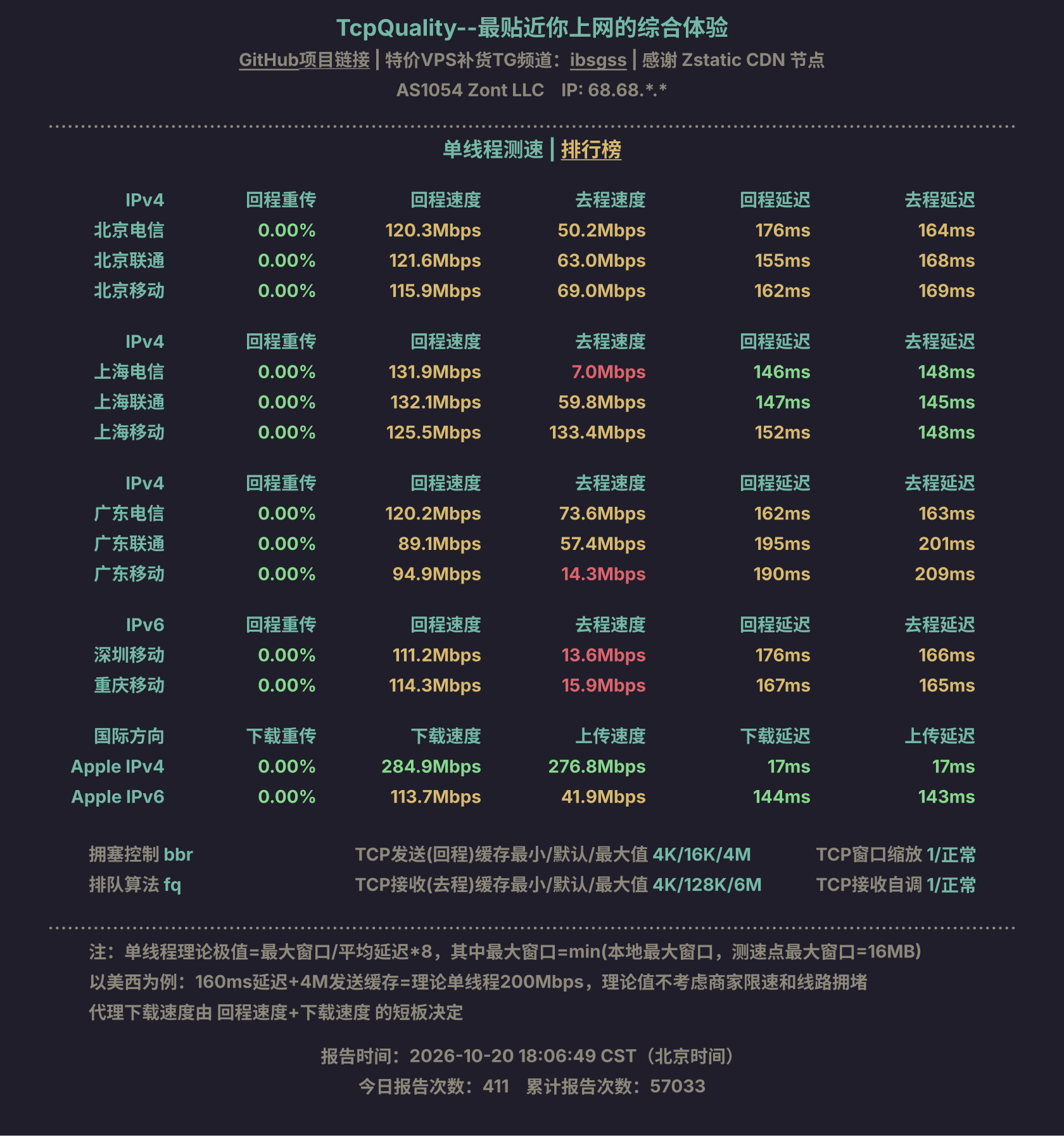 单线程测速