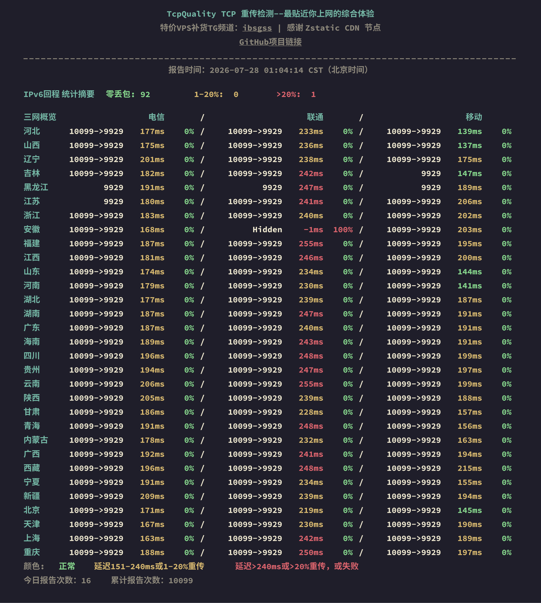 IPv6回程