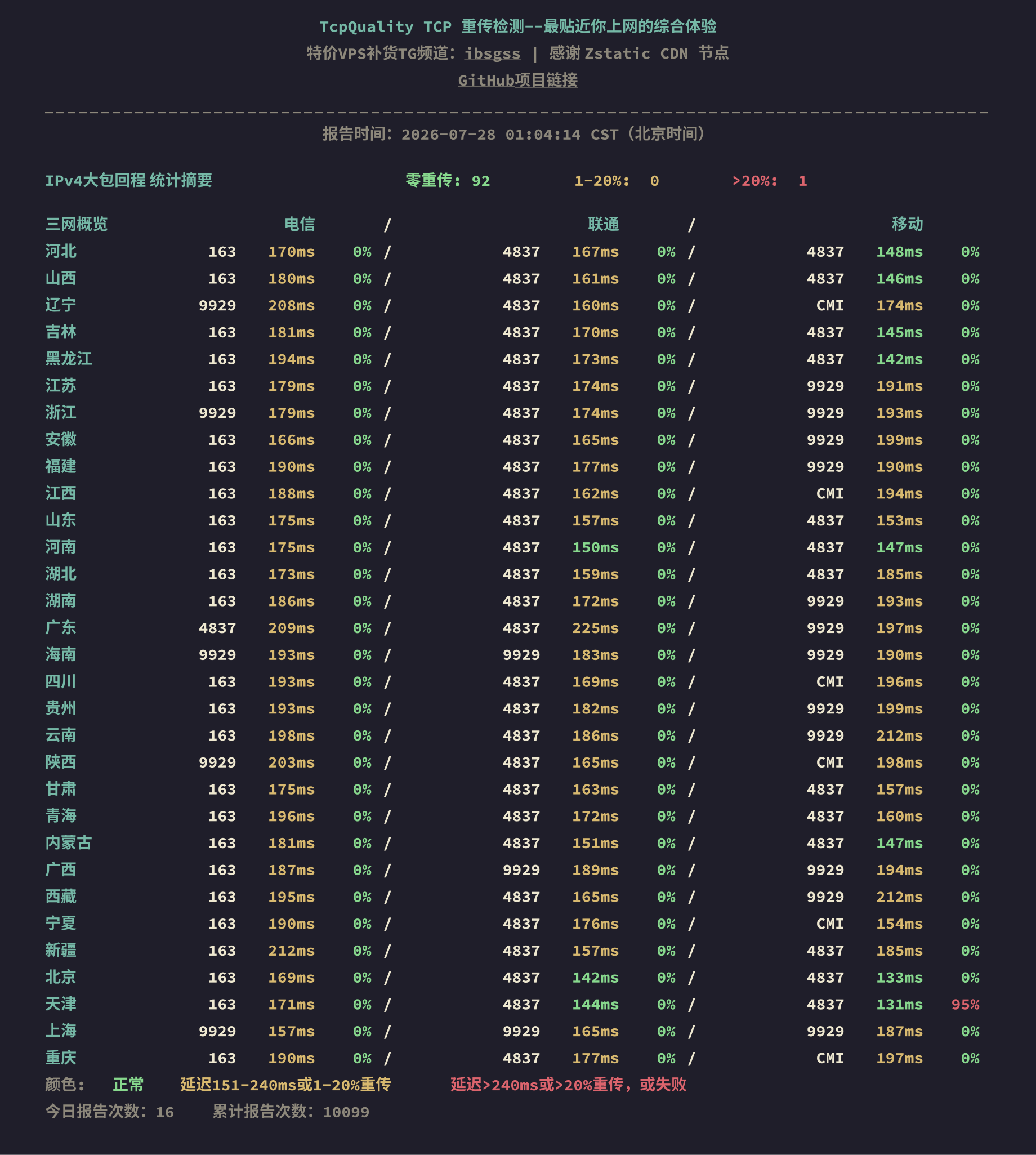 IPv4大包回程