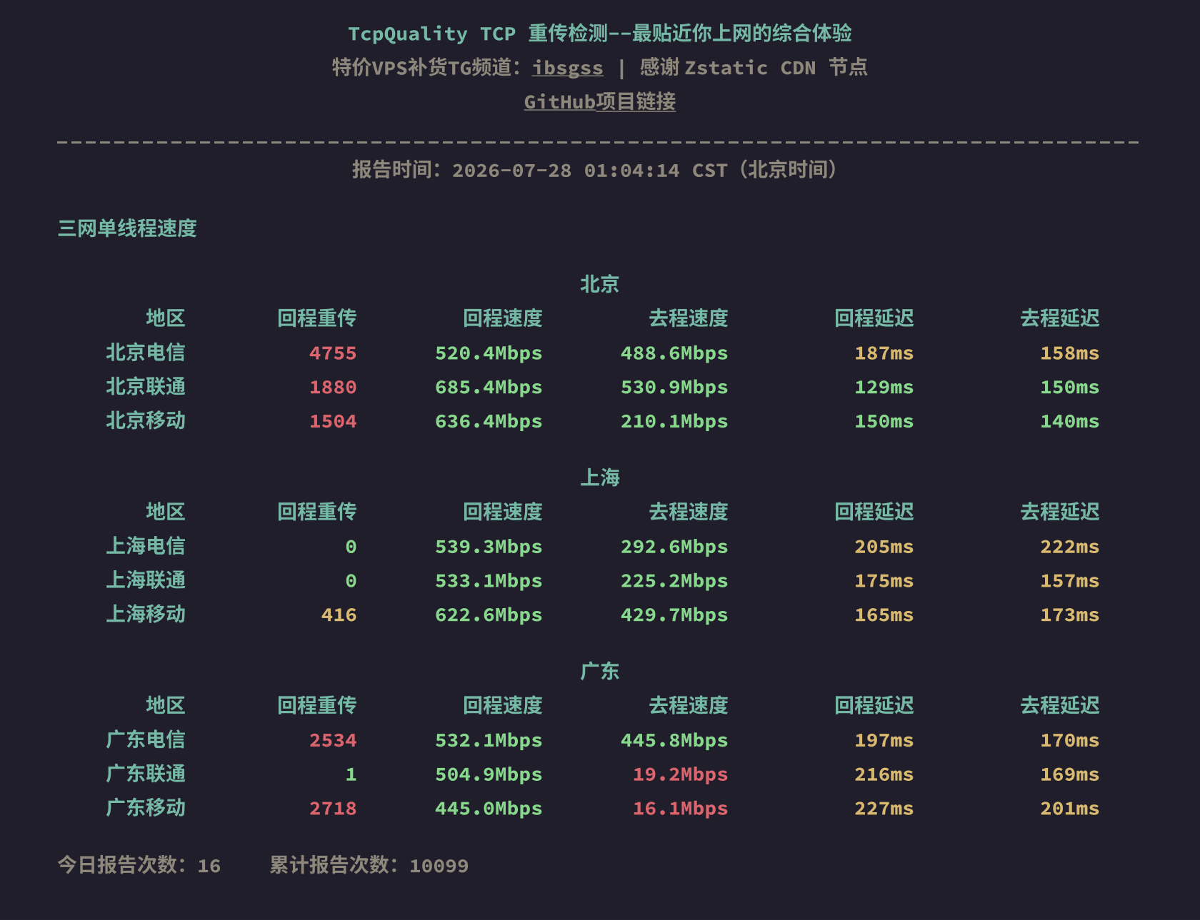 三网单线程速度