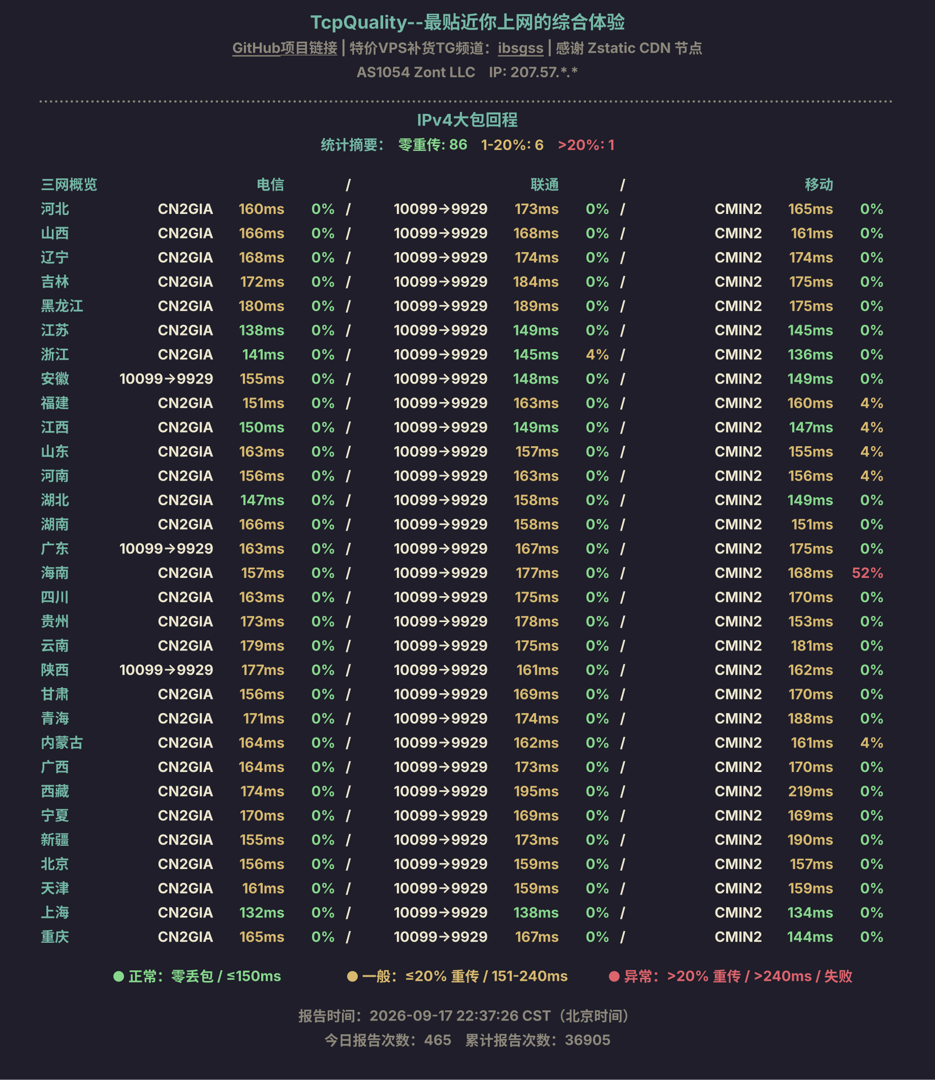 IPv4大包回程