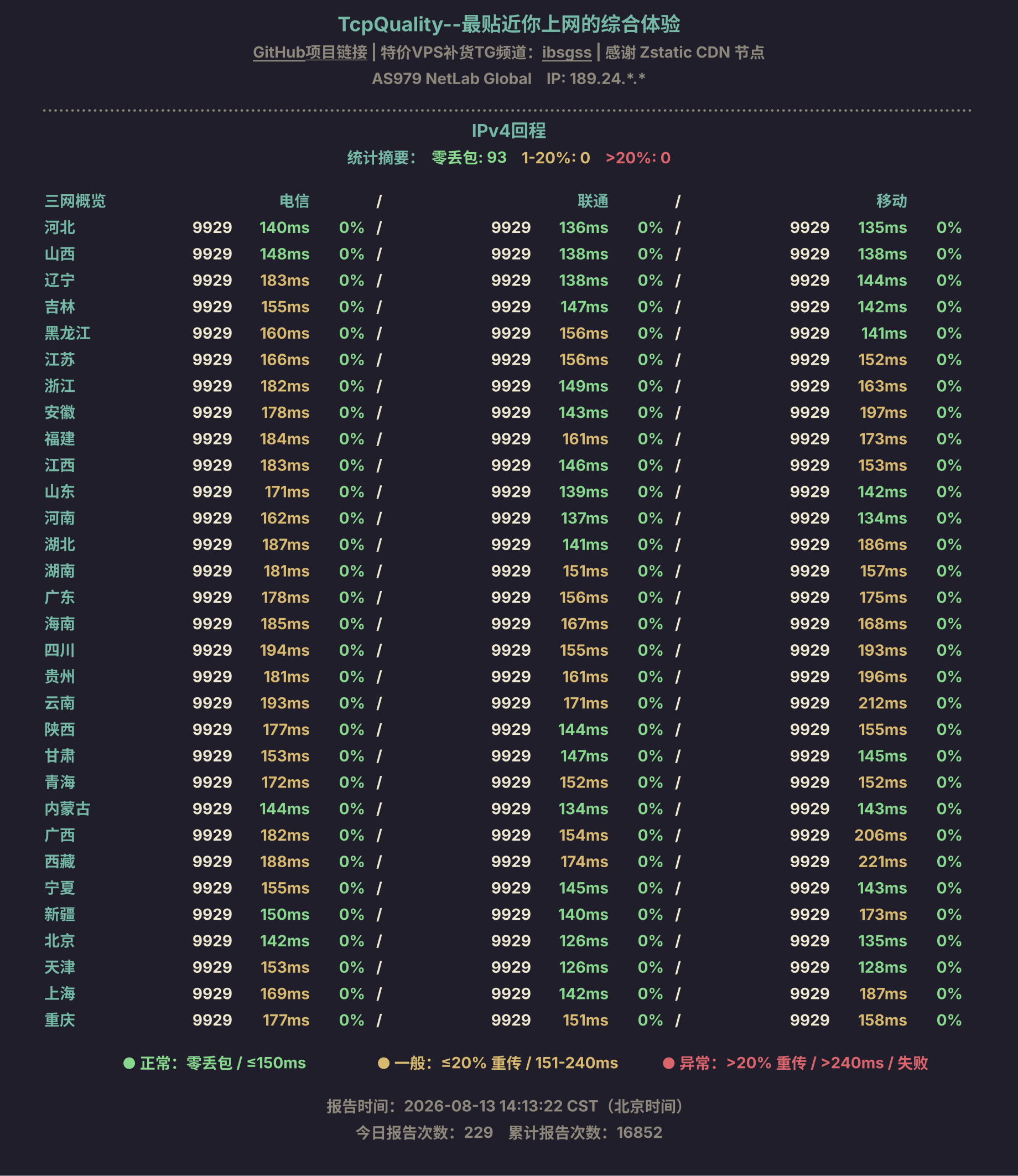 IPv4回程