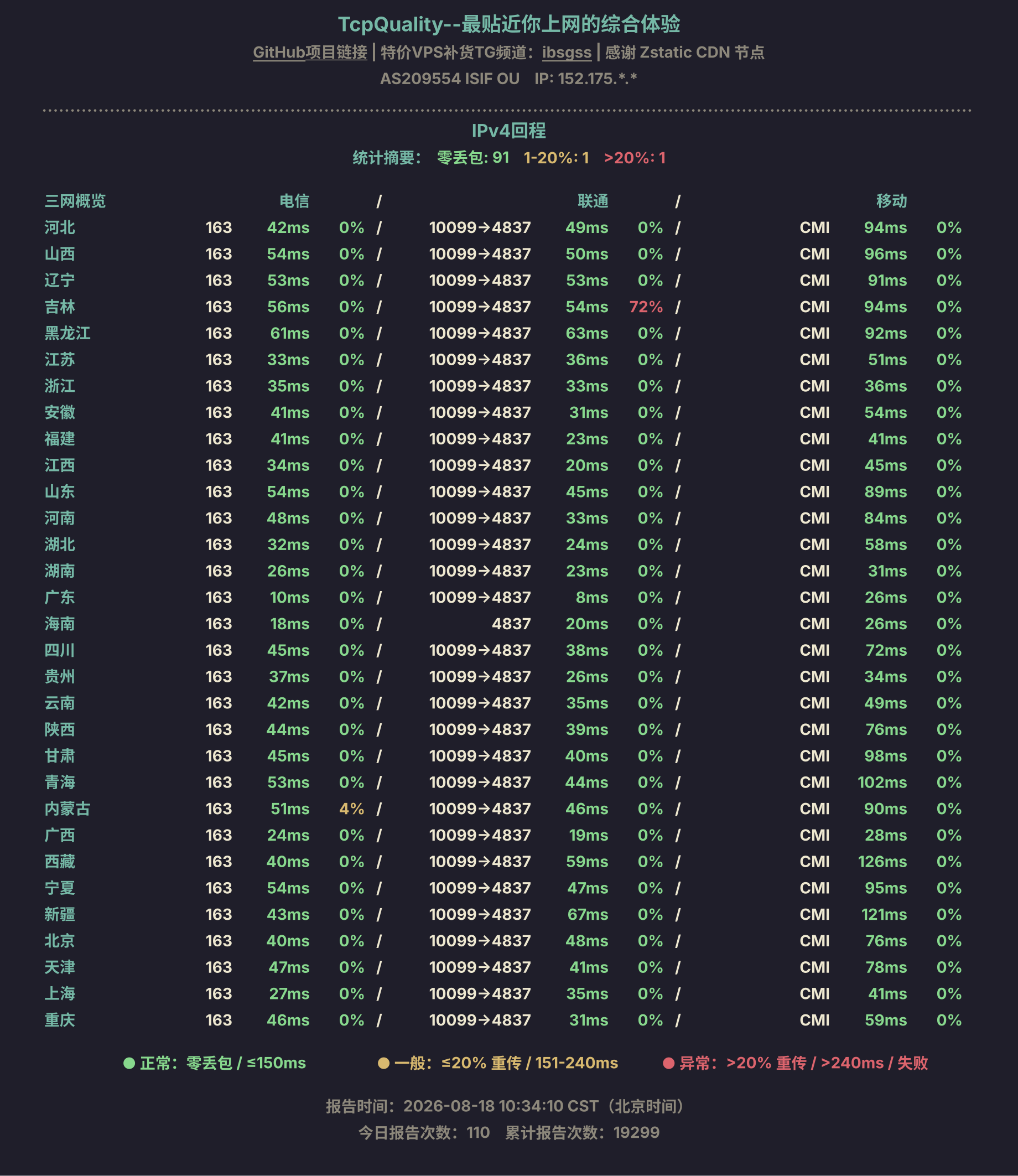 IPv4回程