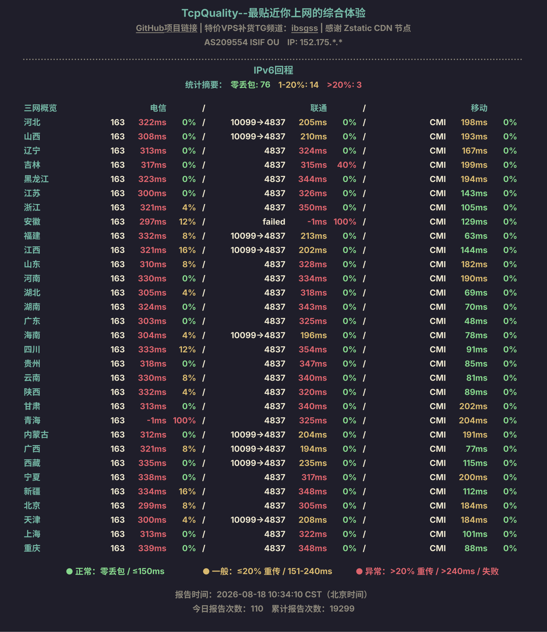 IPv6回程