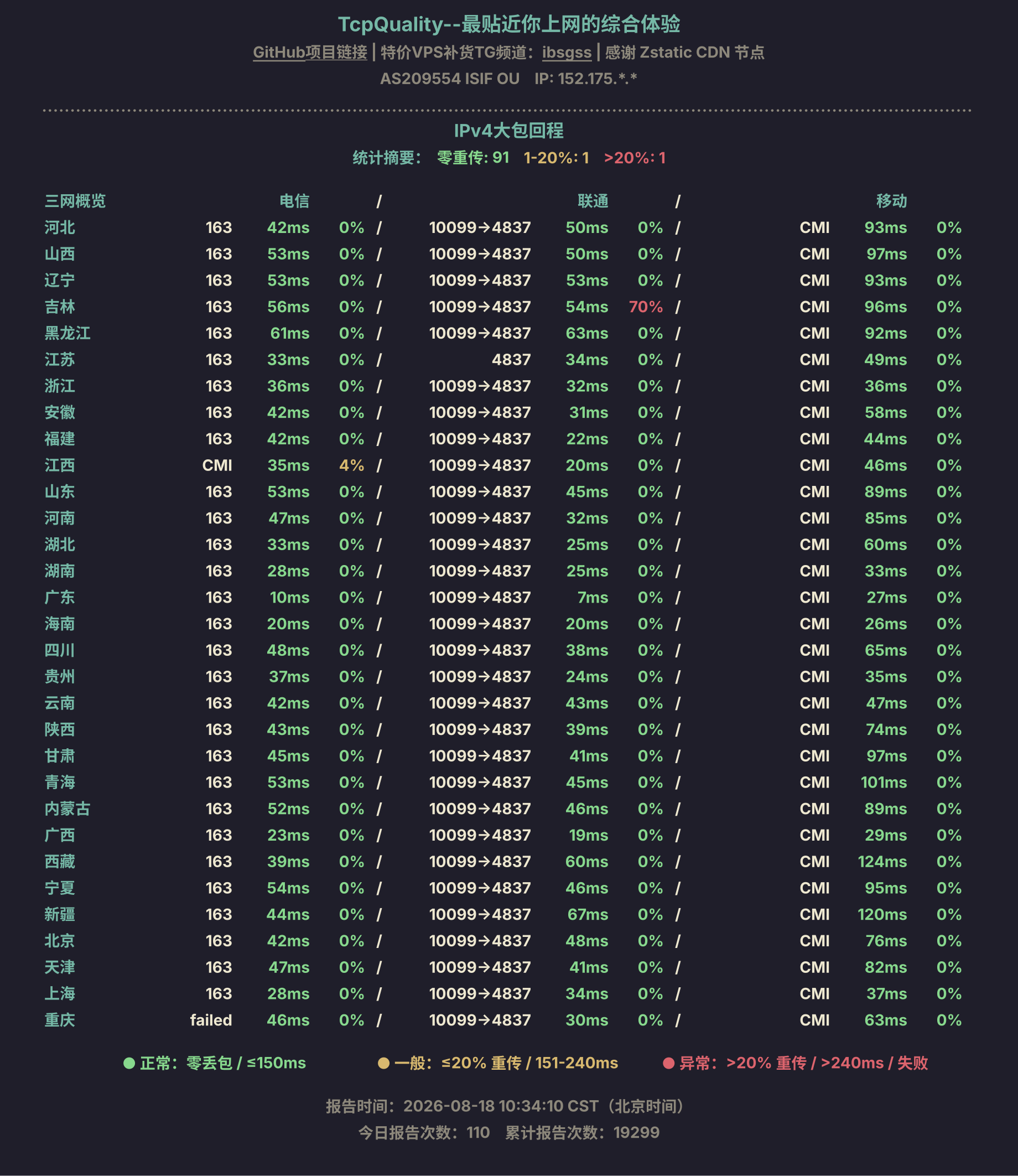 IPv4大包回程