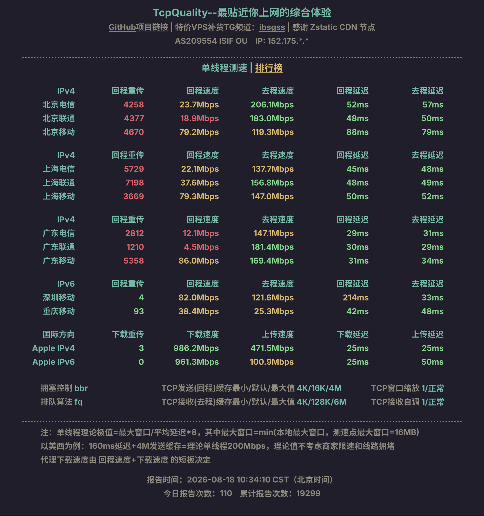 单线程测速
