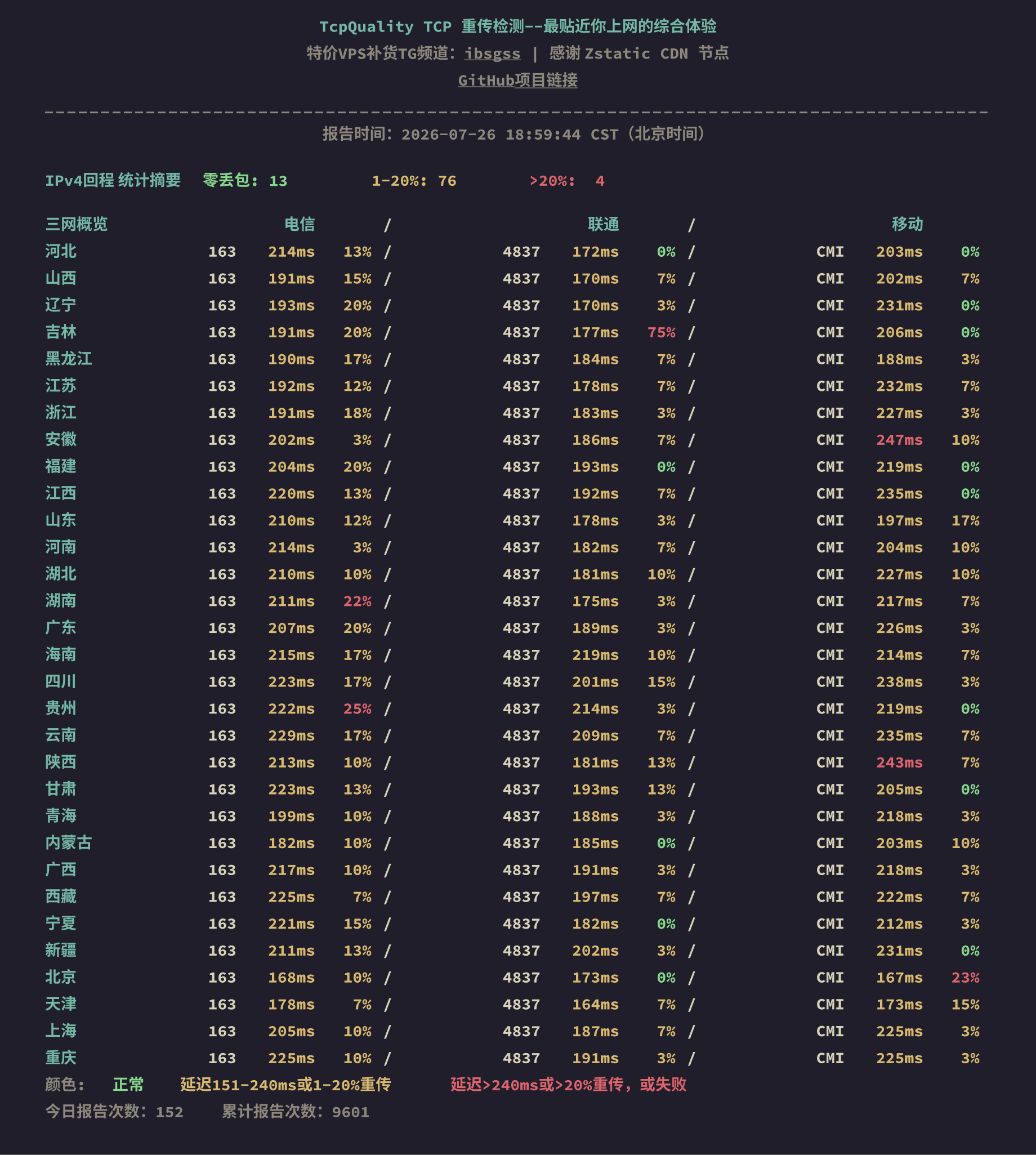 IPv4回程
