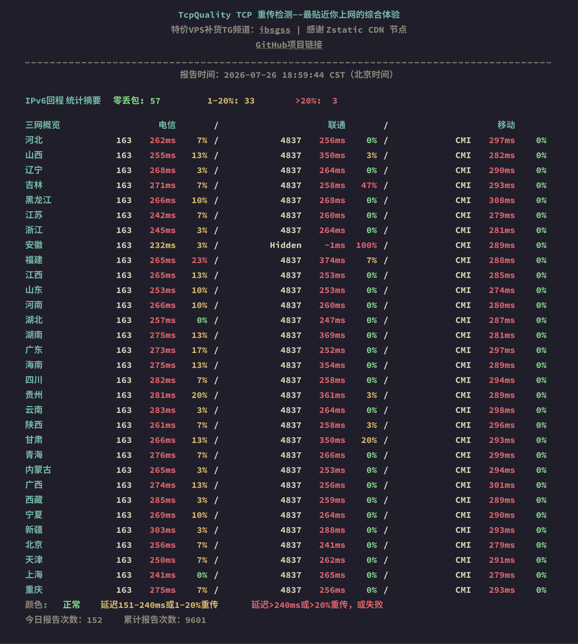 IPv6回程