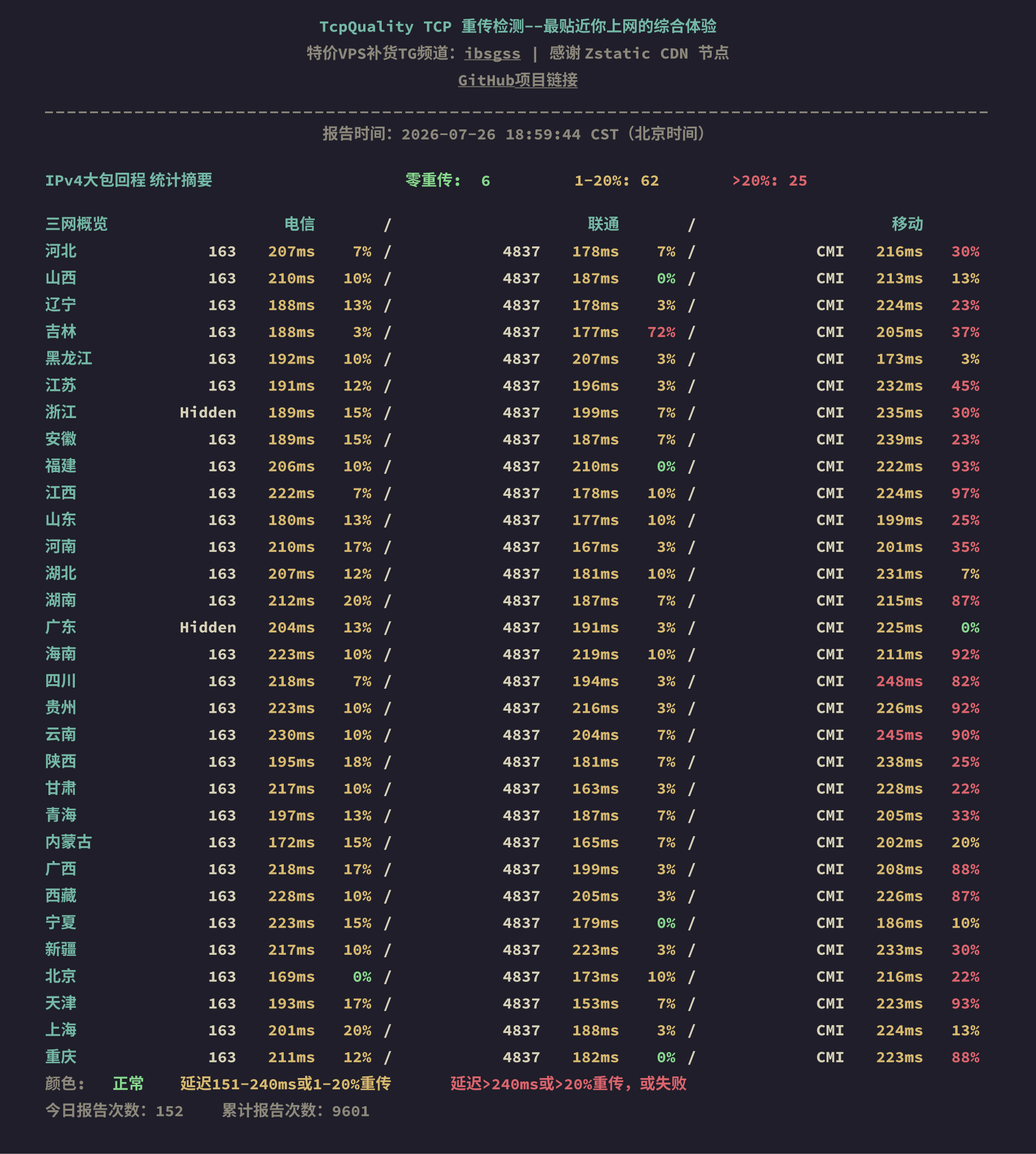 IPv4大包回程