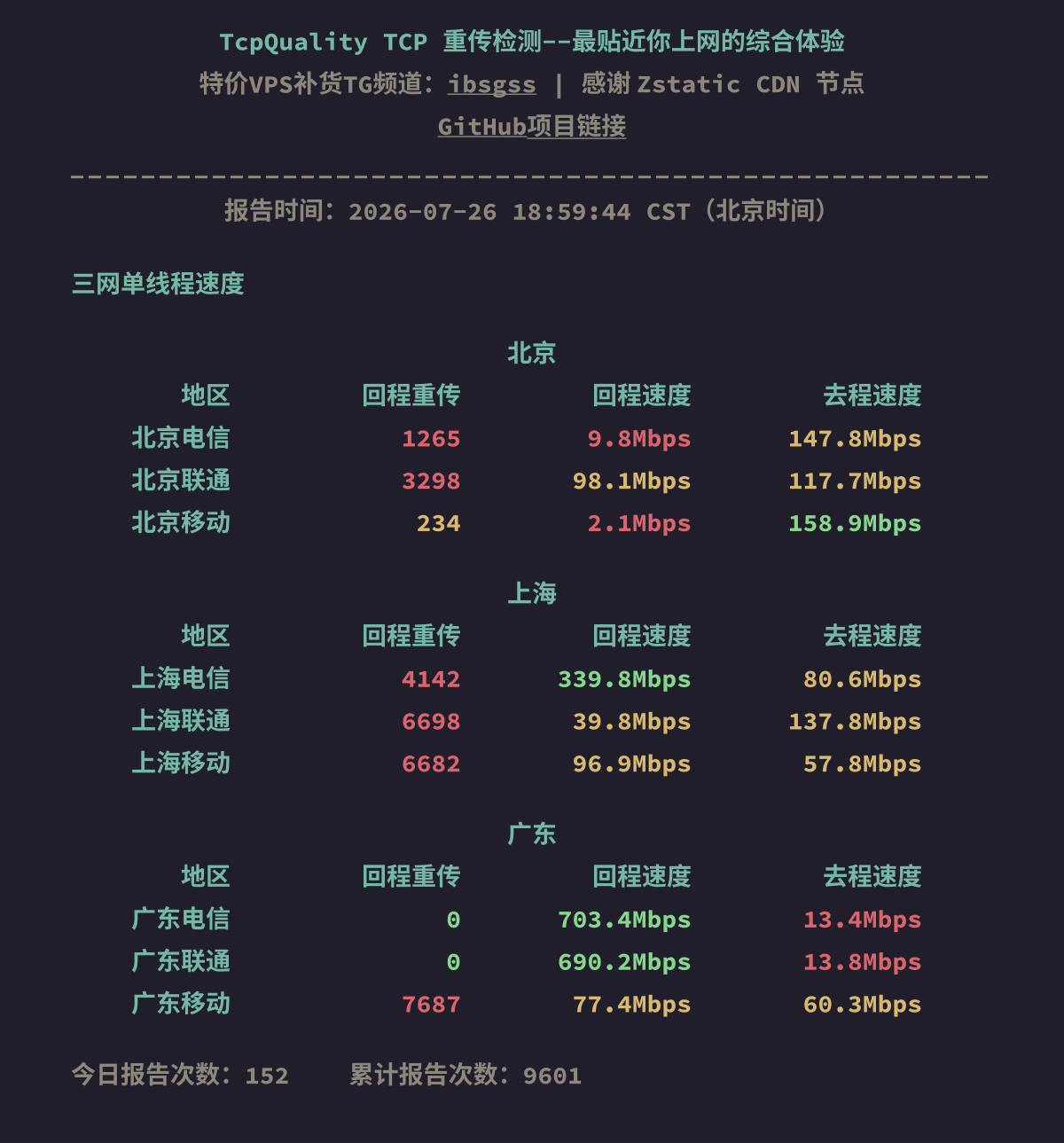 三网单线程速度