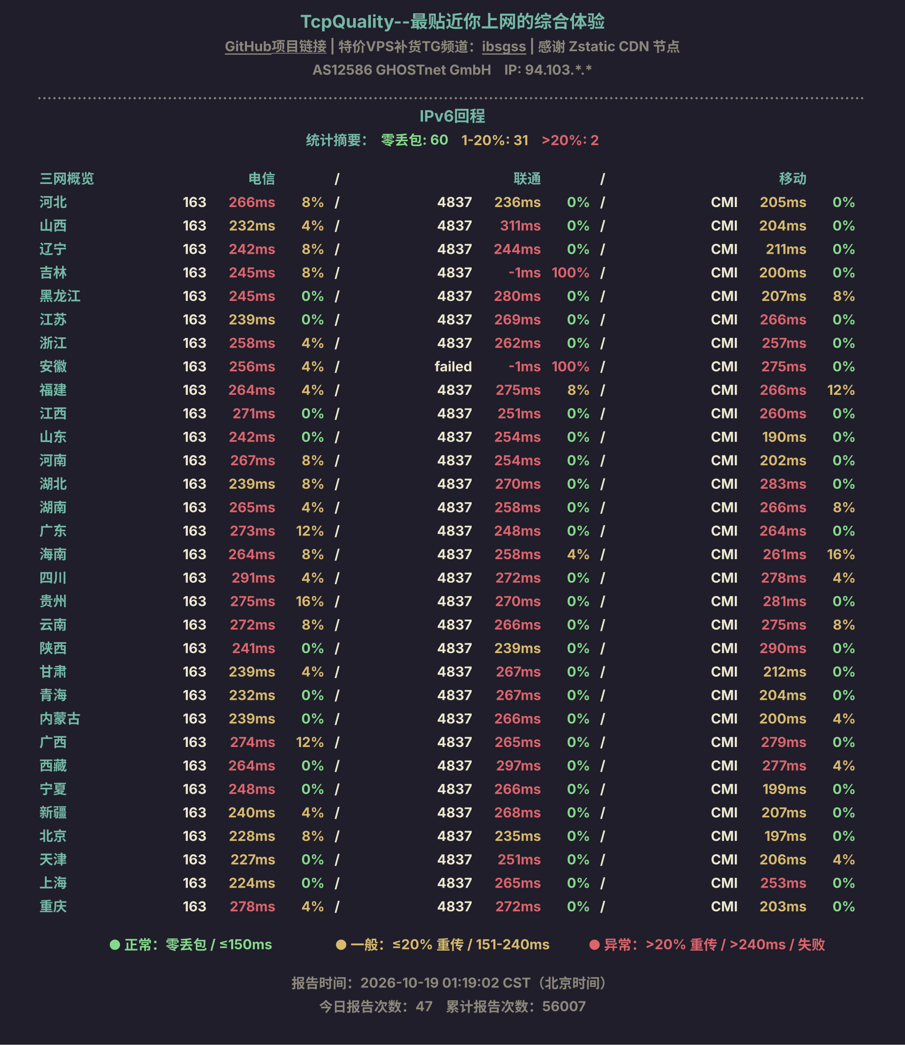 IPv6回程