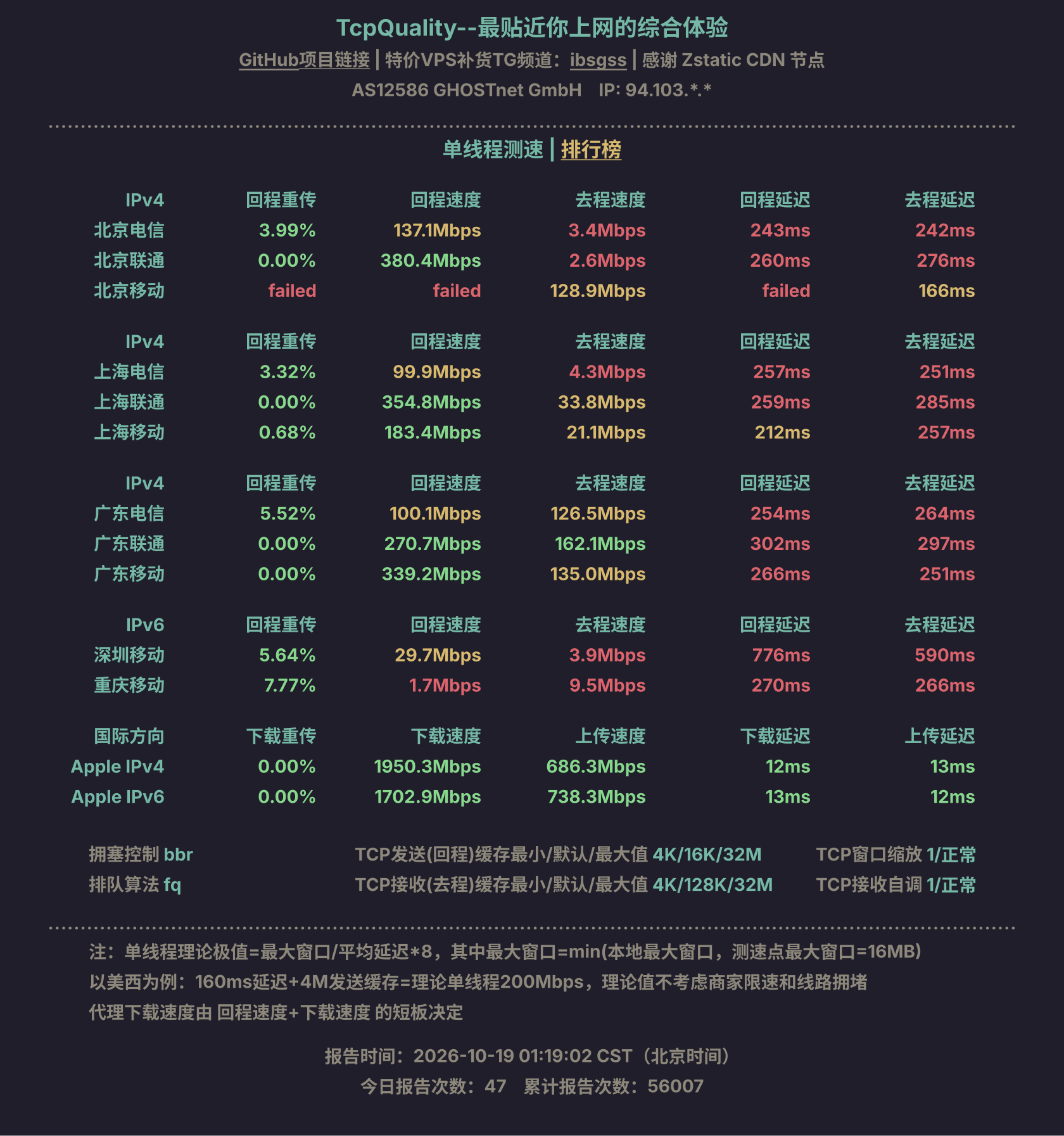 单线程测速