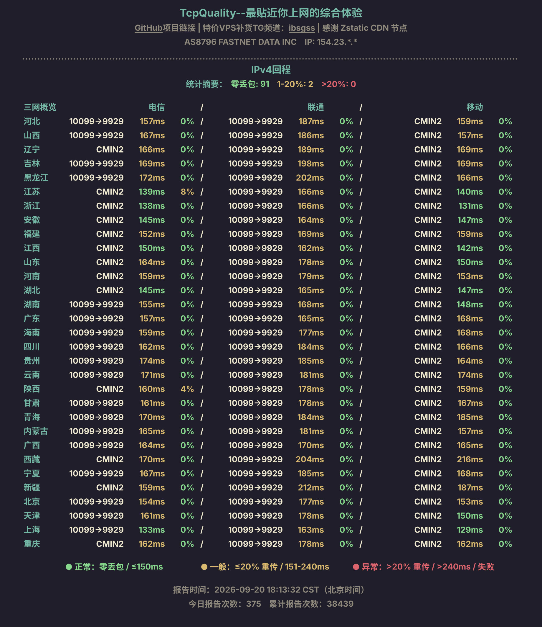 IPv4回程