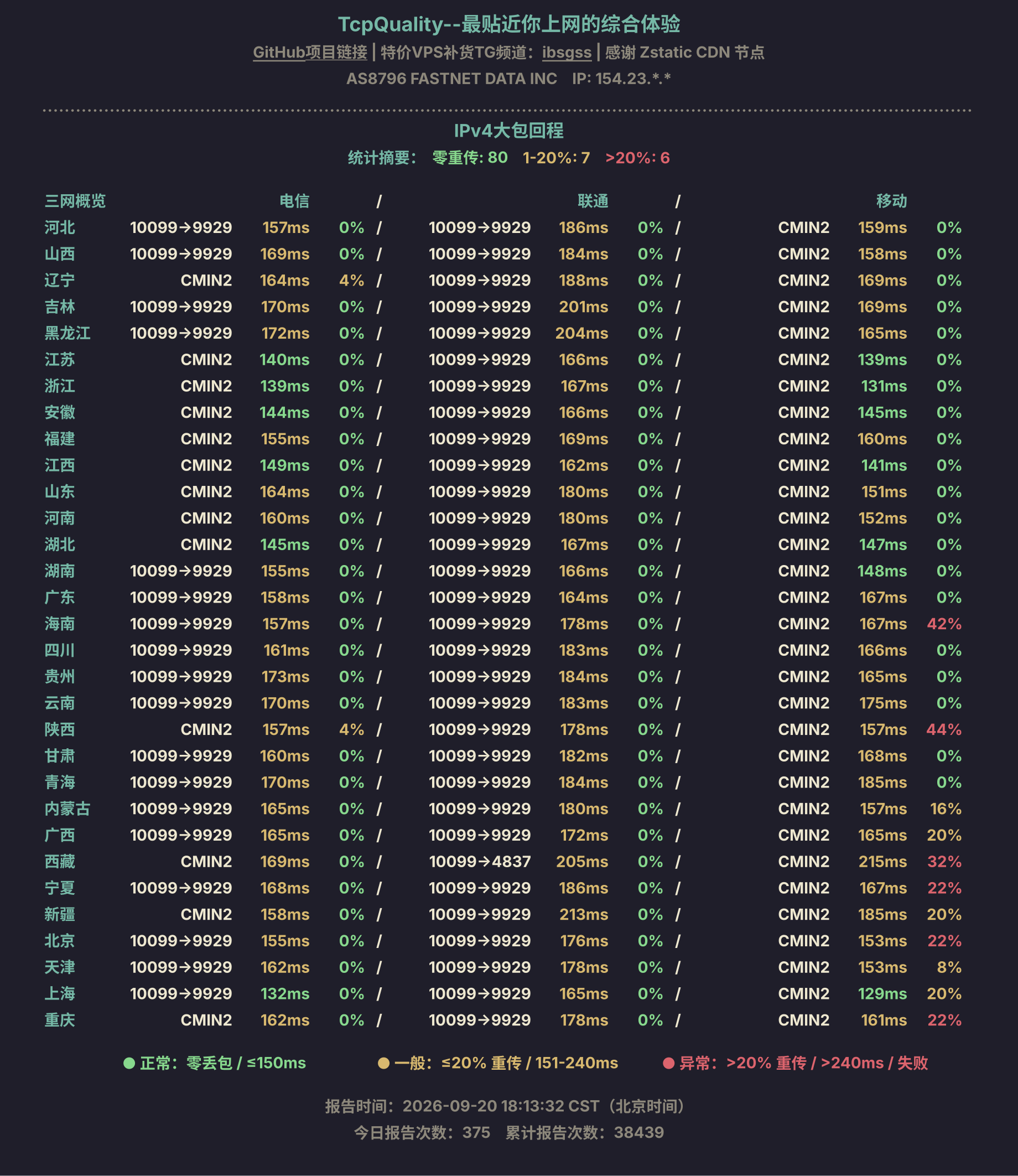 IPv4大包回程