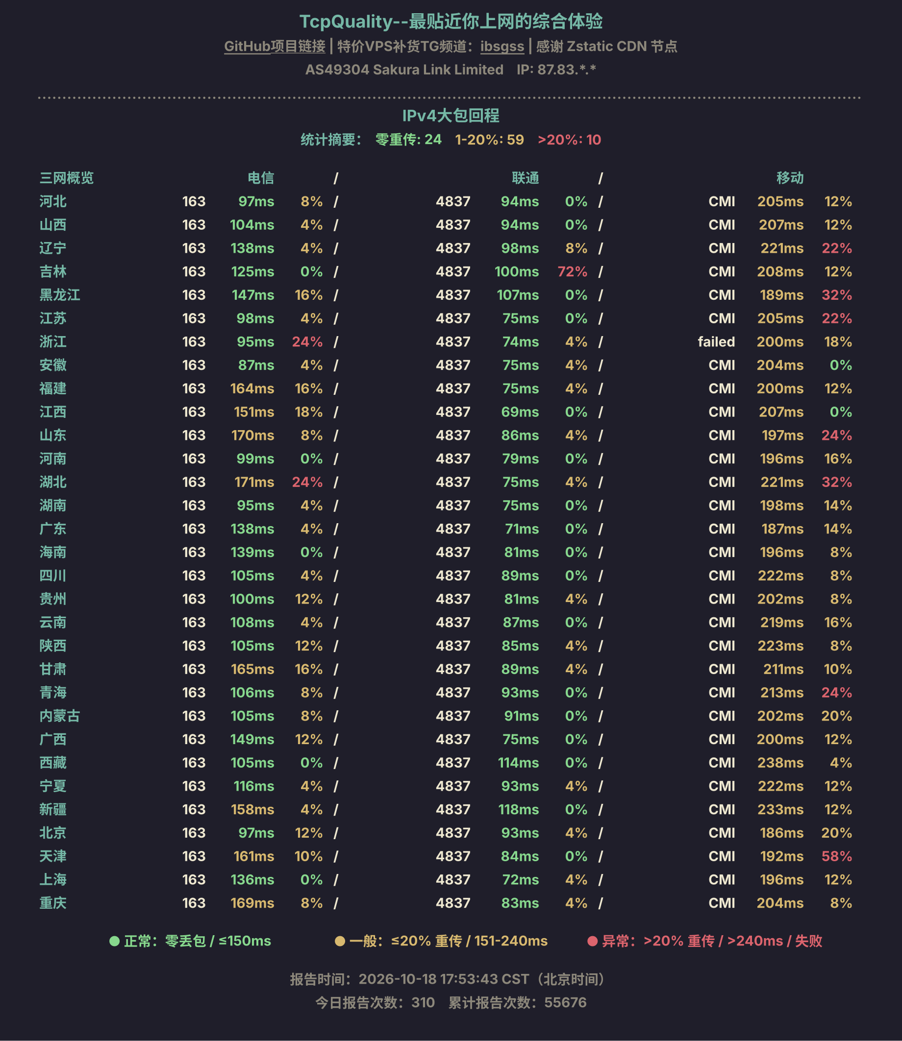 IPv4大包回程