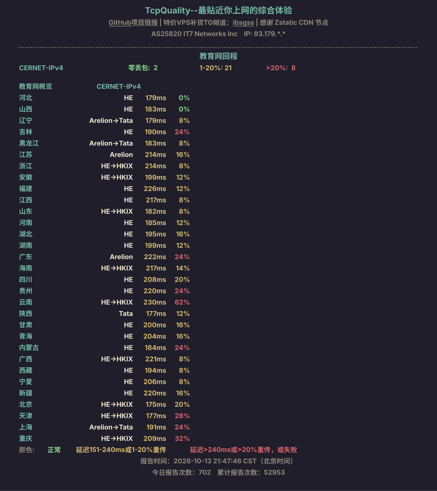 教育网回程