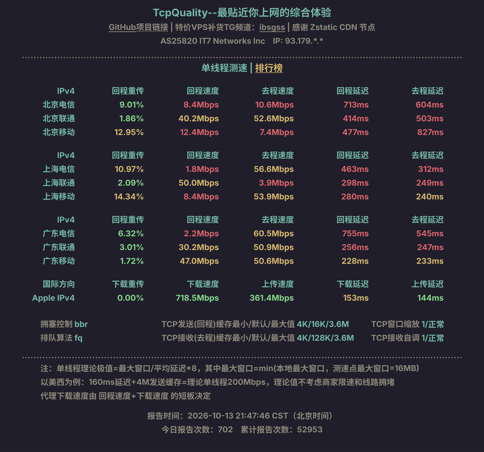 单线程测速