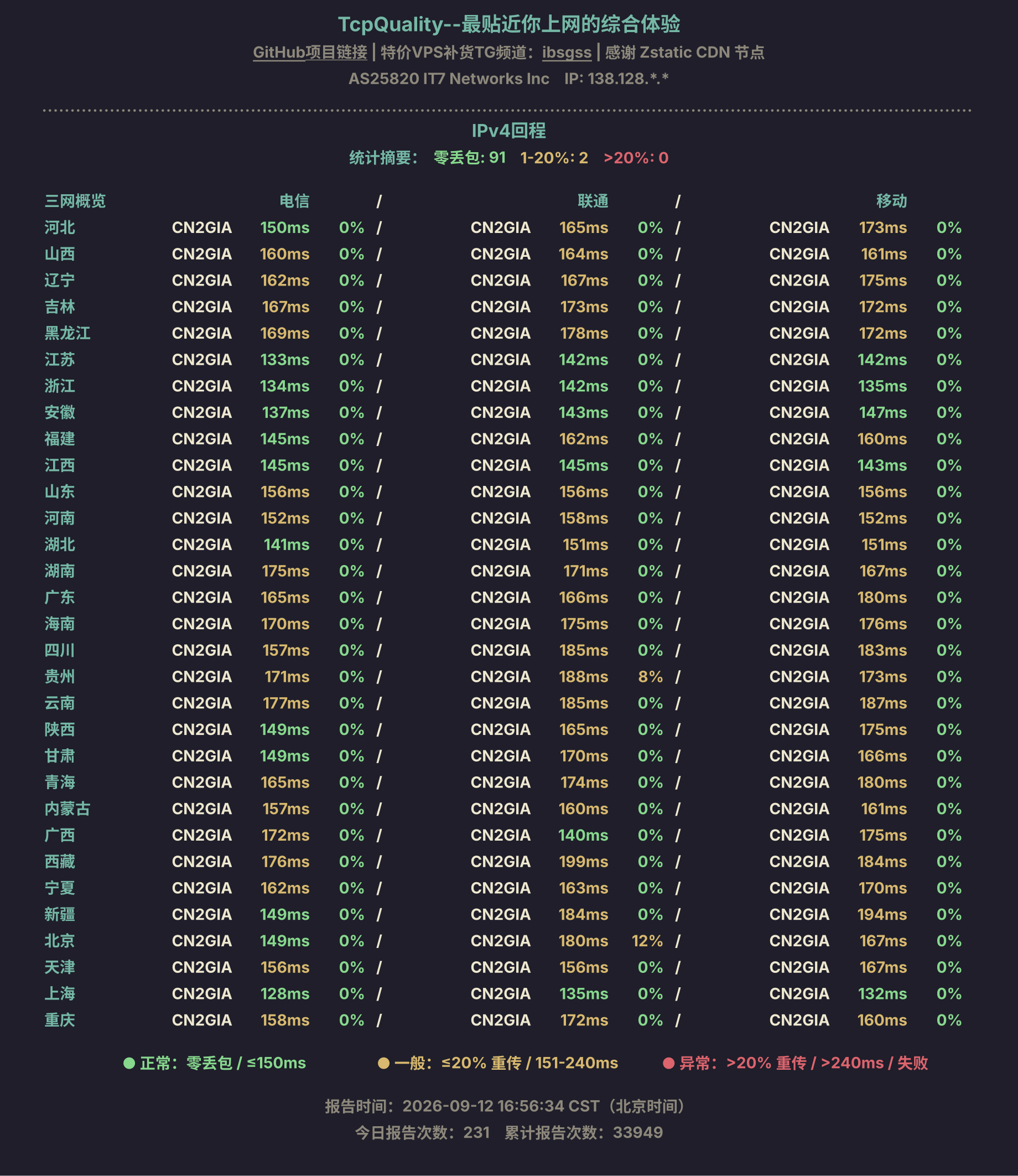 IPv4回程