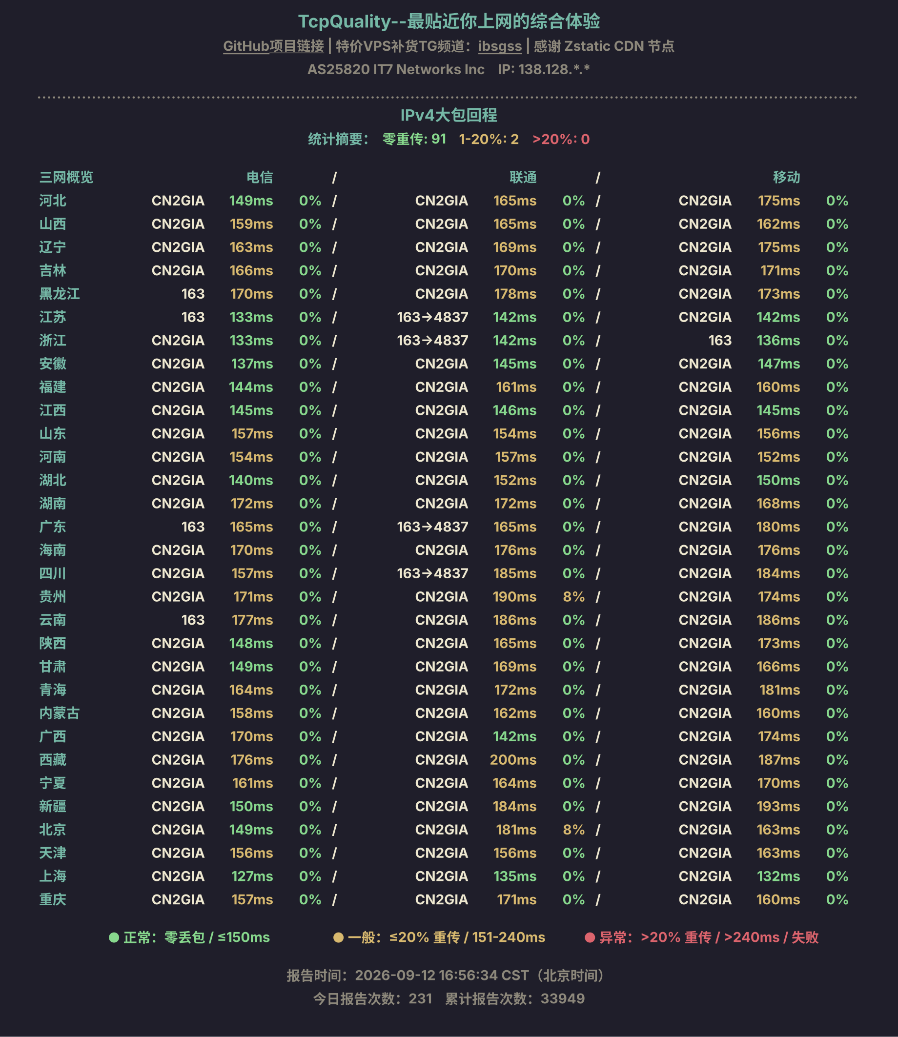 IPv4大包回程