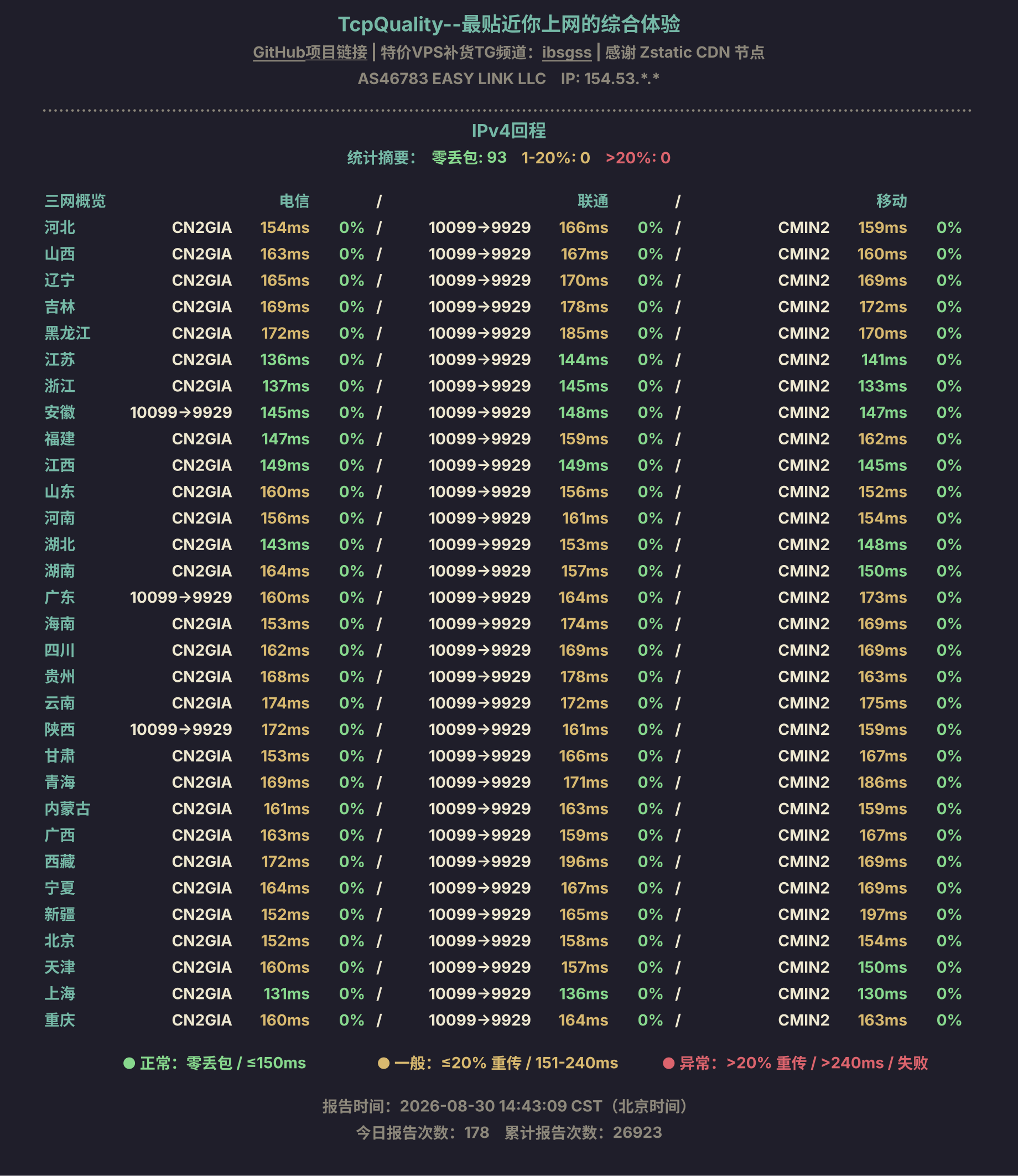 IPv4回程