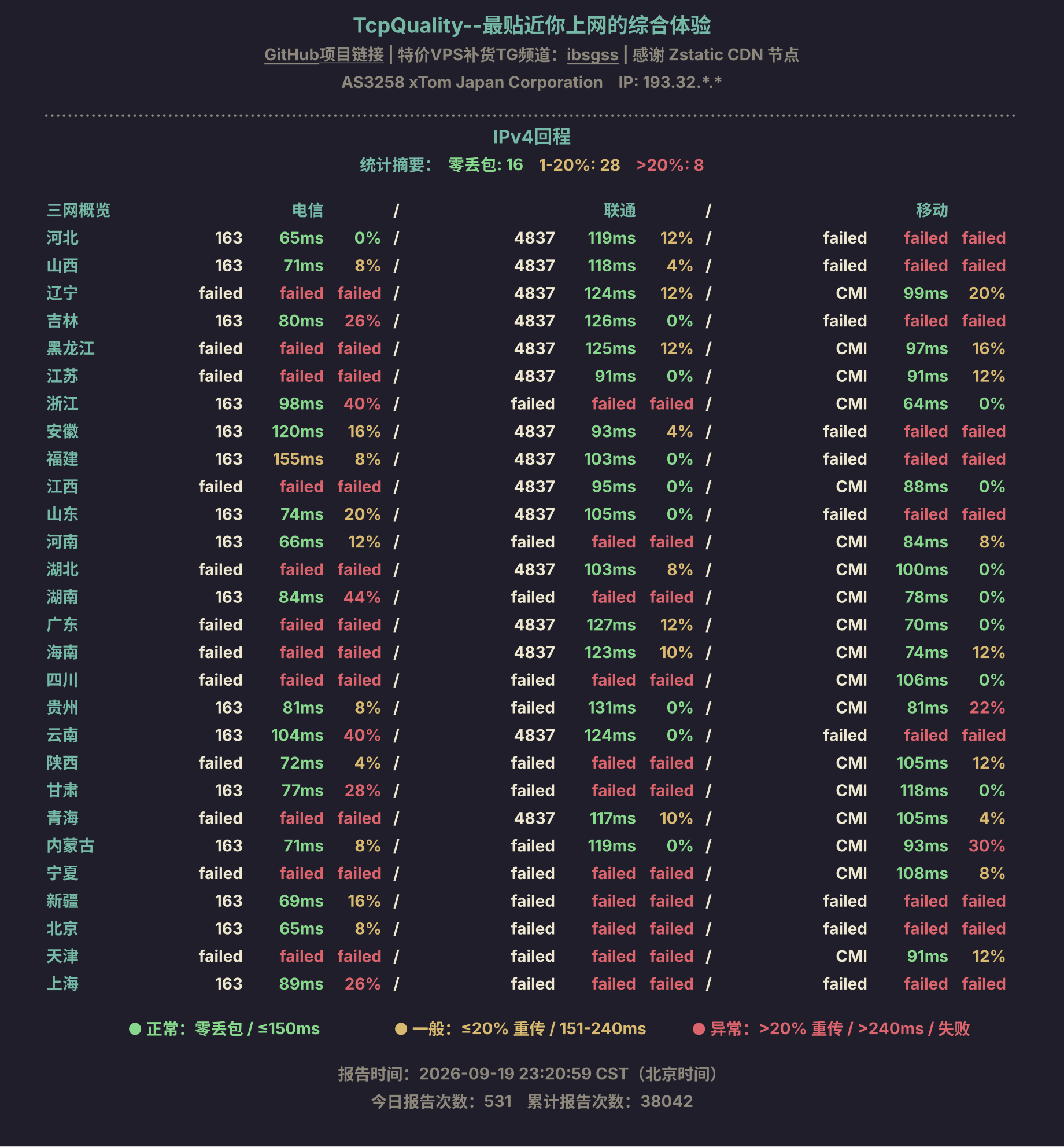 IPv4回程