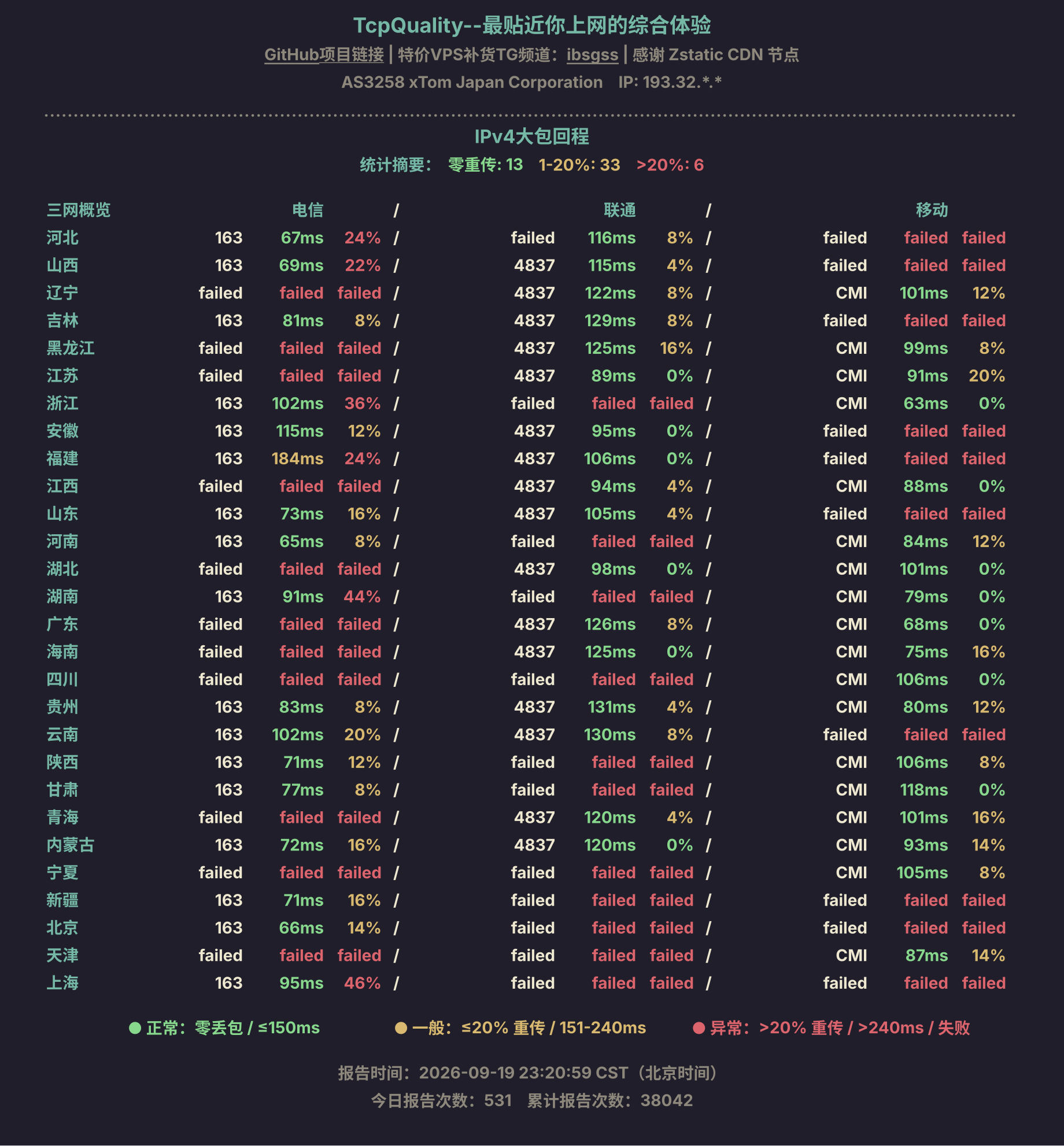 IPv4大包回程