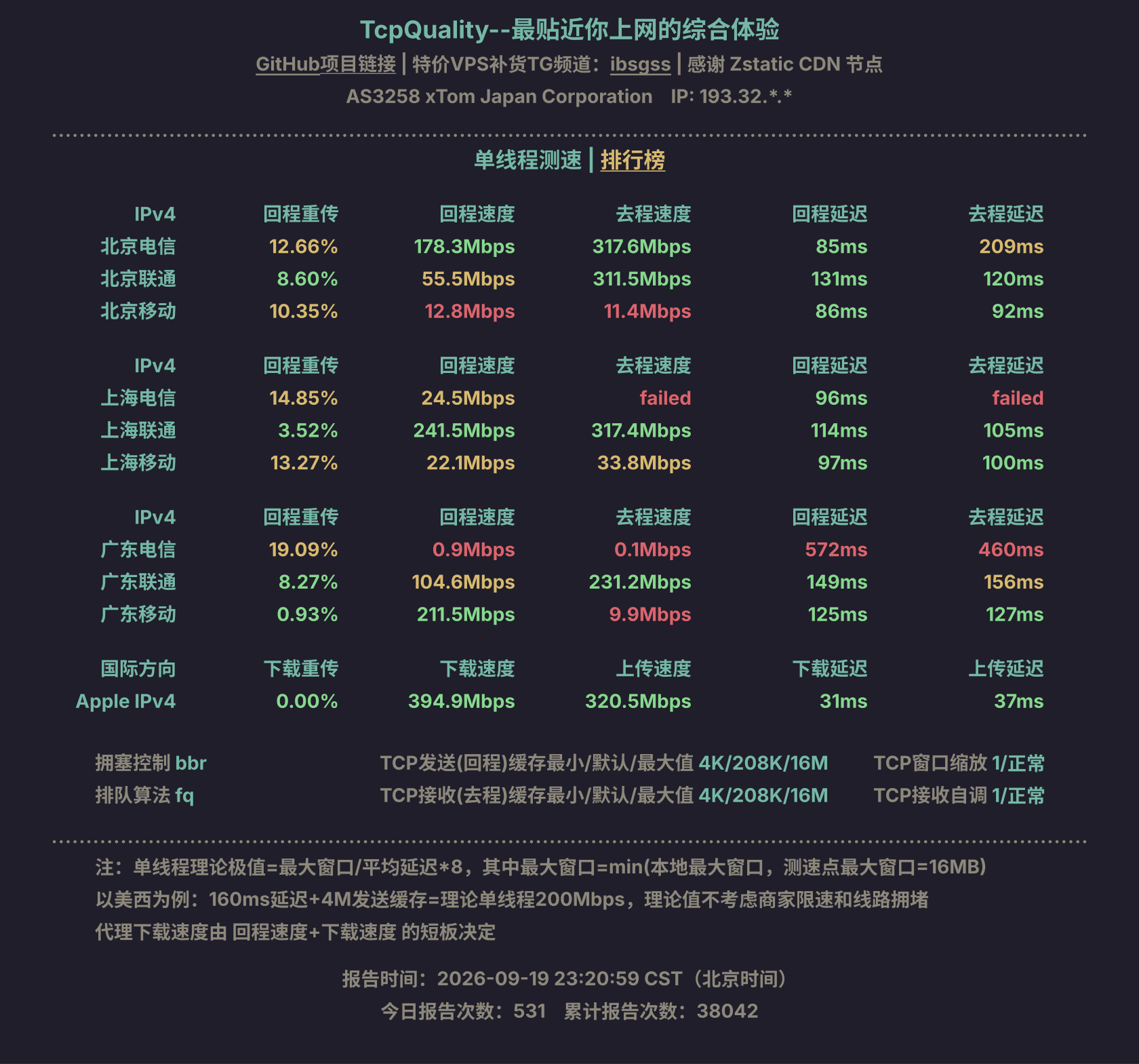 单线程测速