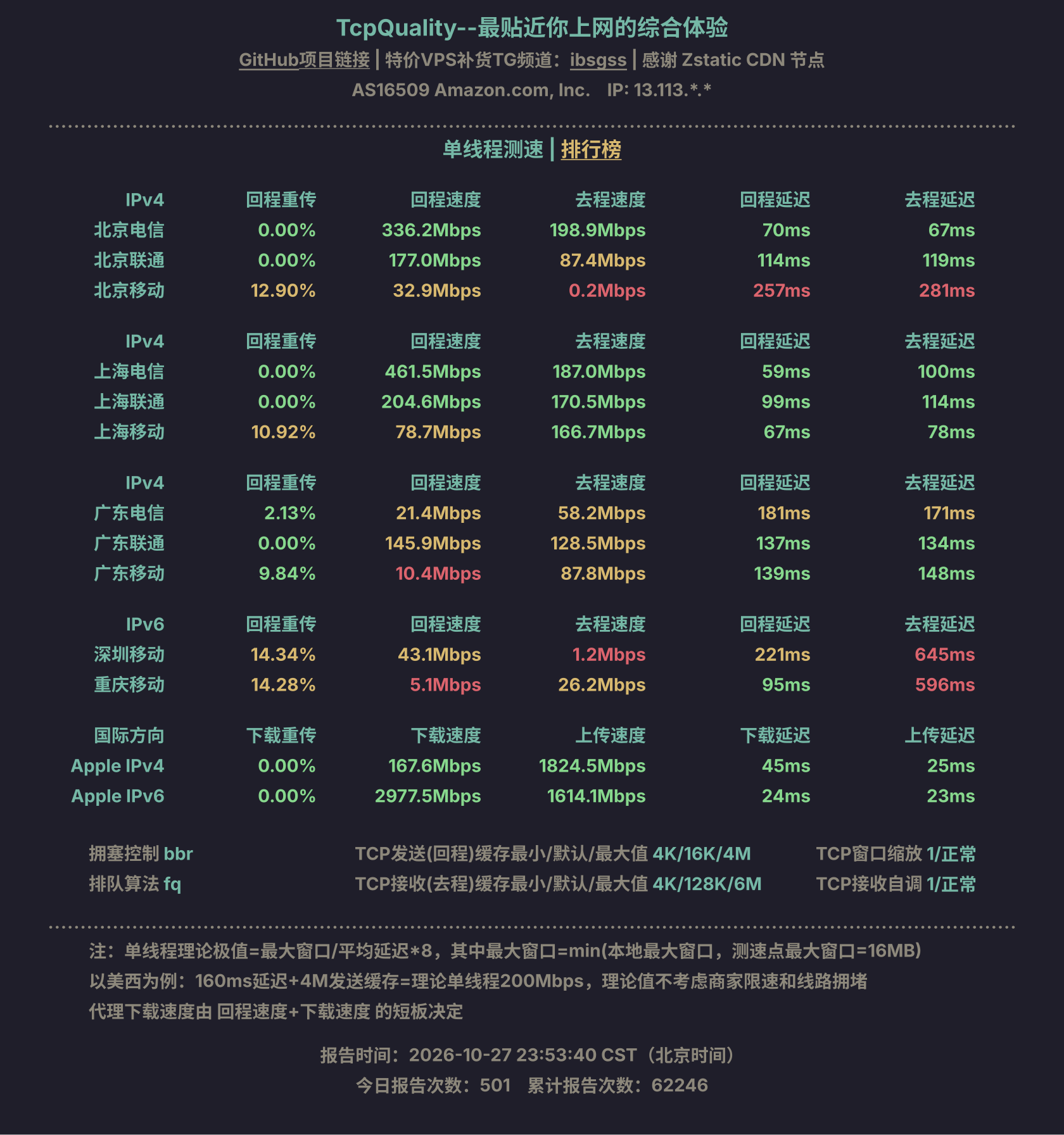 单线程测速