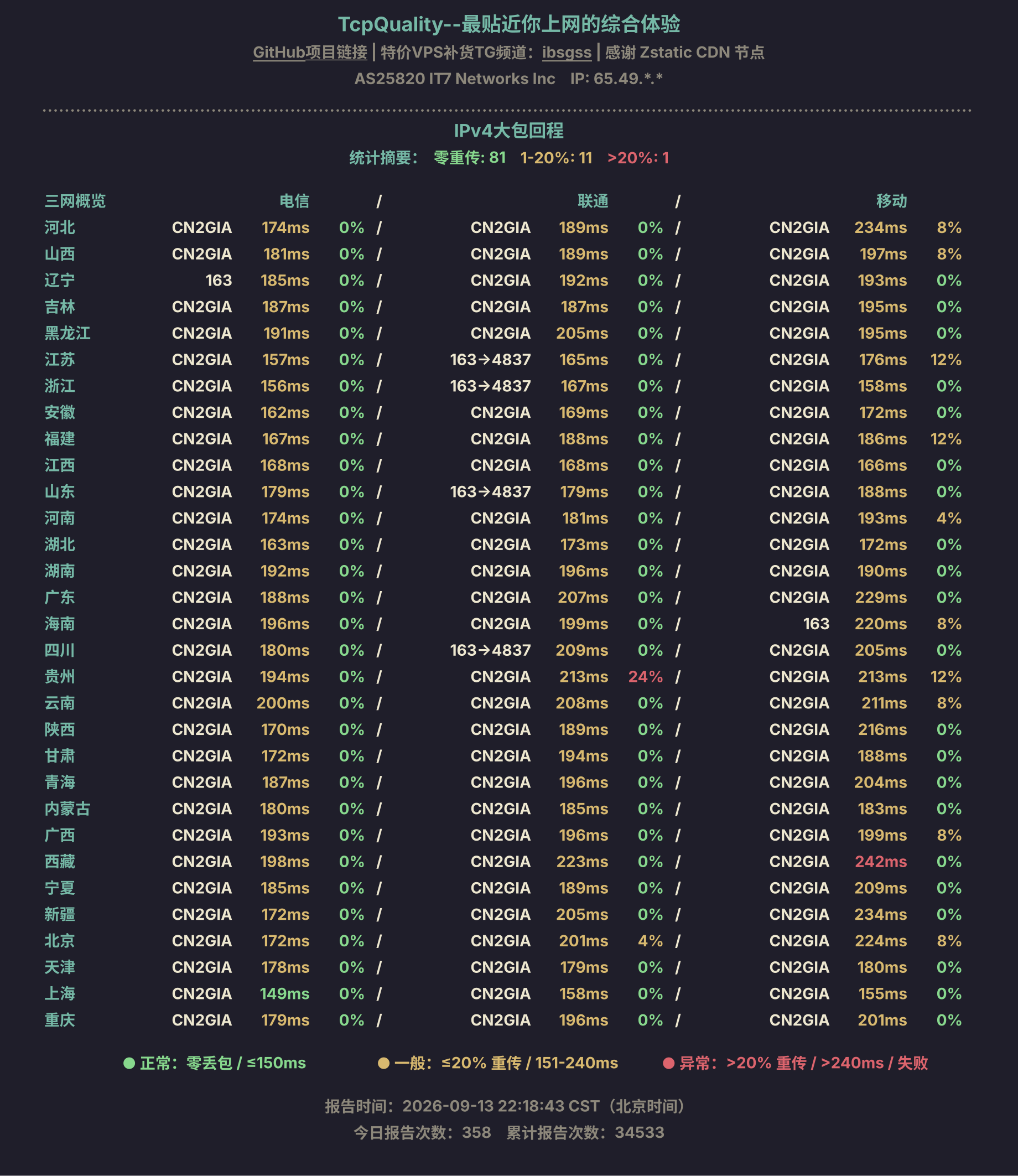 IPv4大包回程