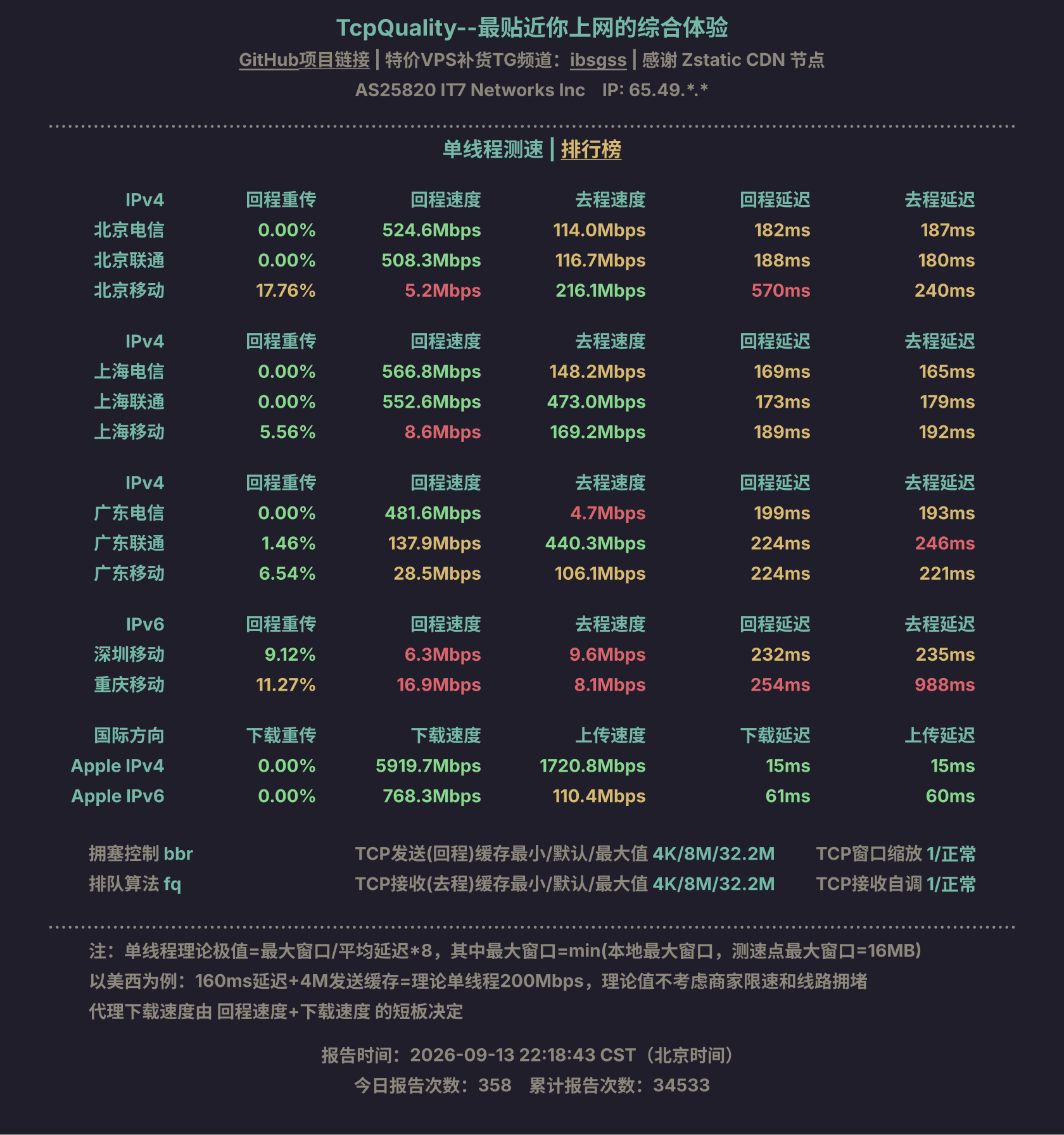 单线程测速