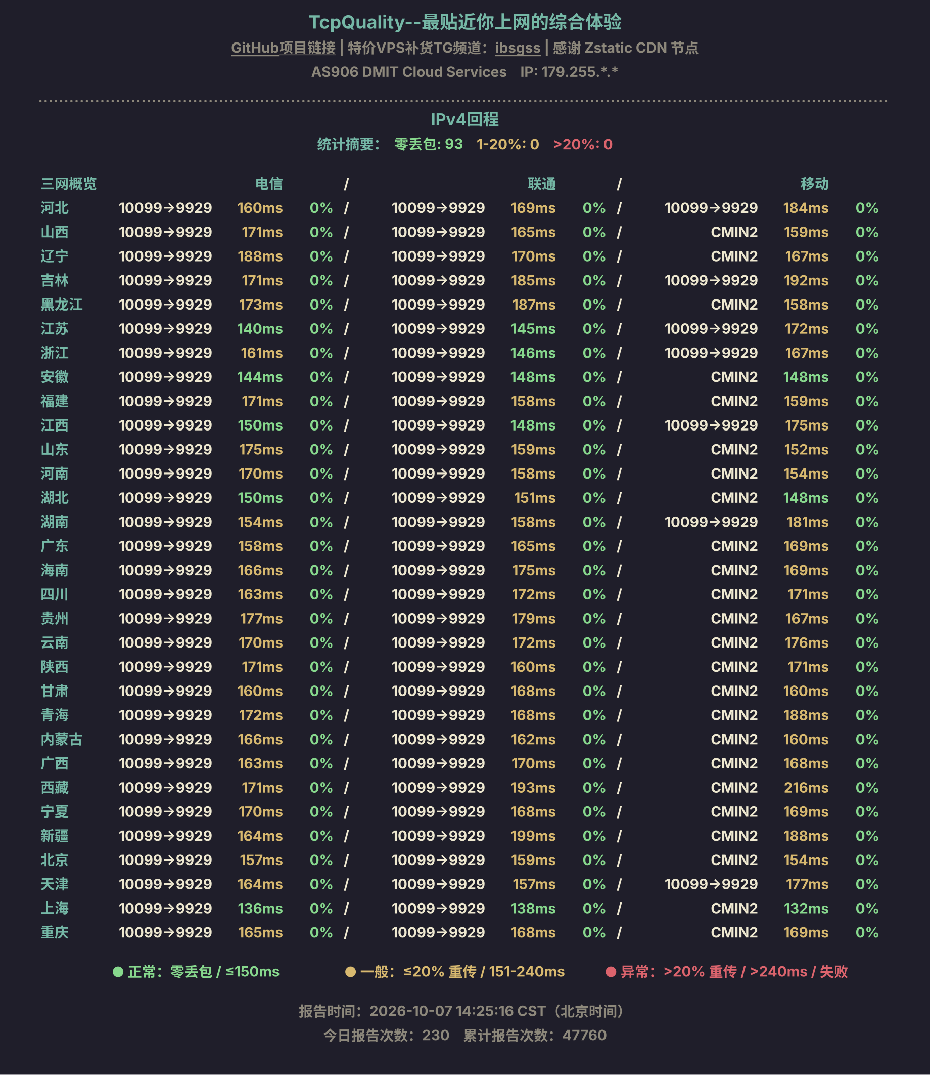 IPv4回程
