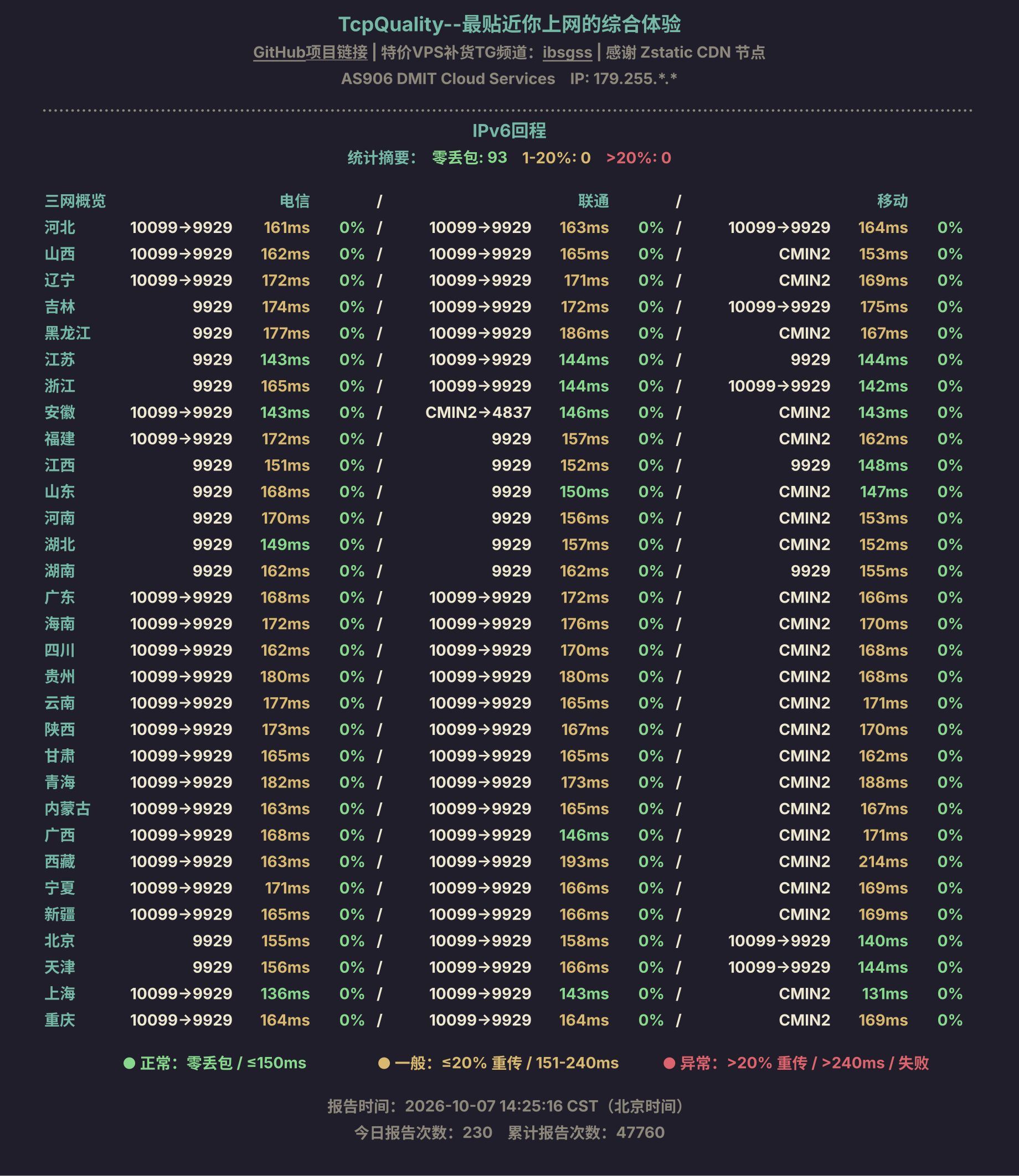 IPv6回程