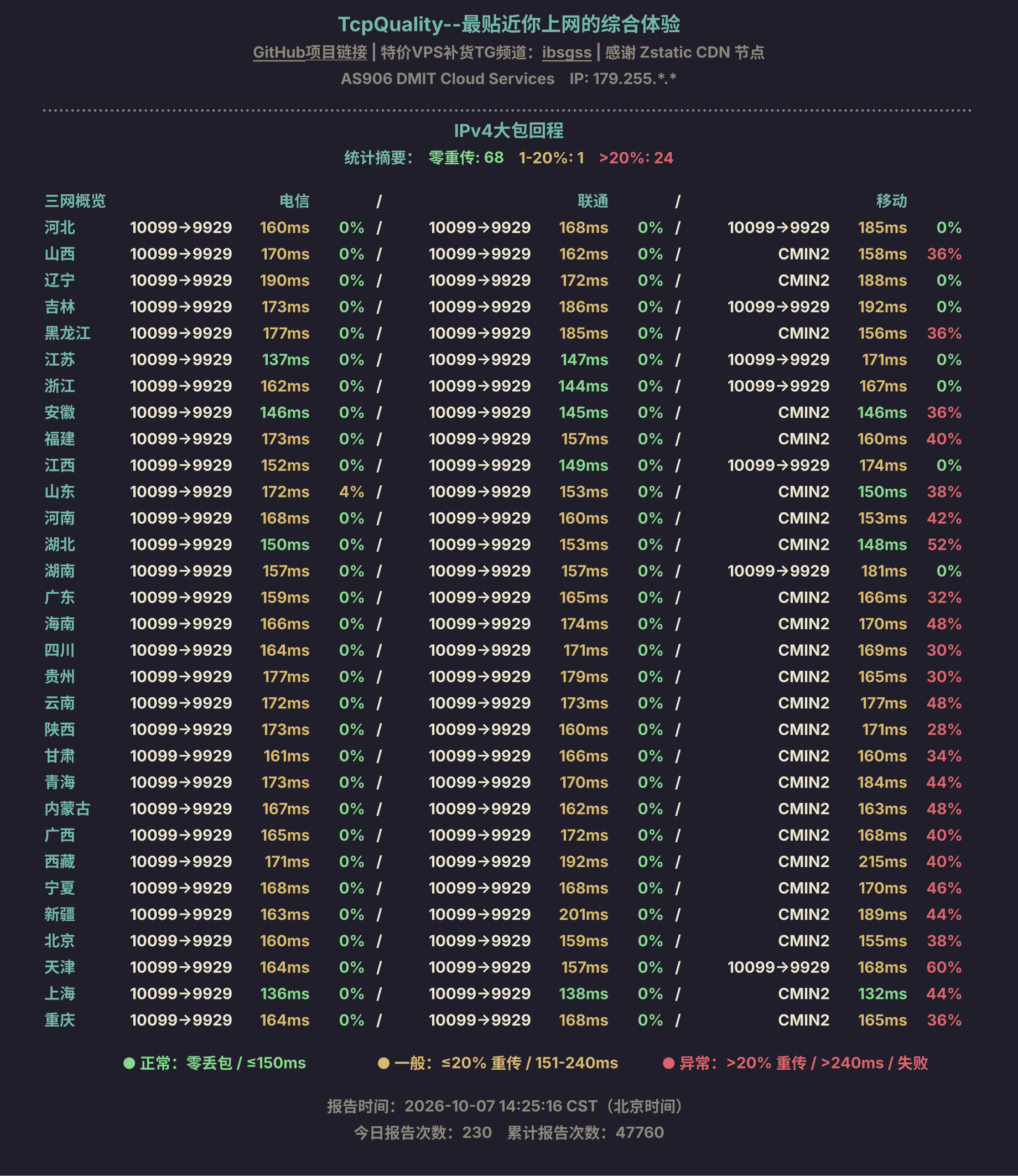 IPv4大包回程