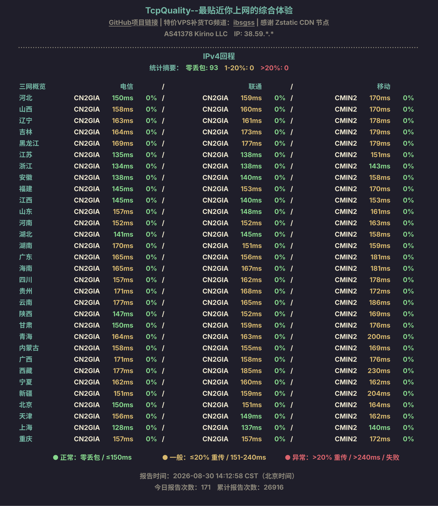 IPv4回程