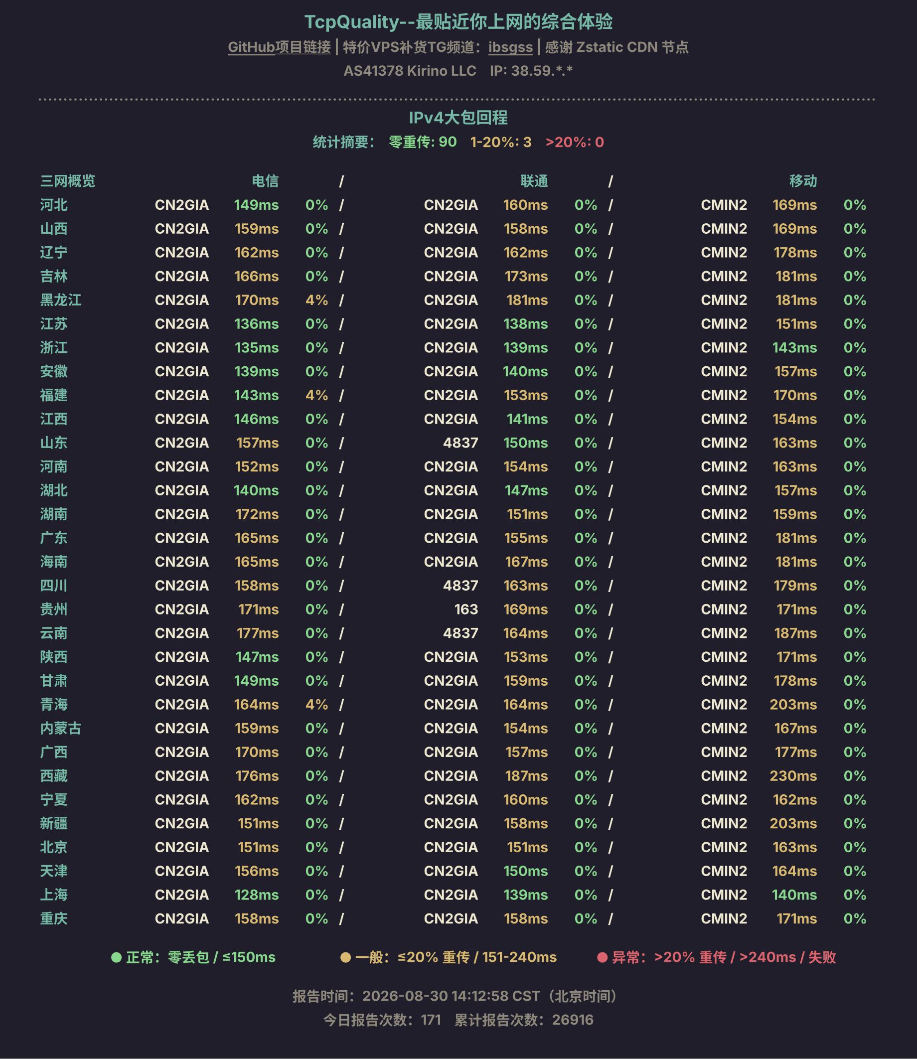 IPv4大包回程