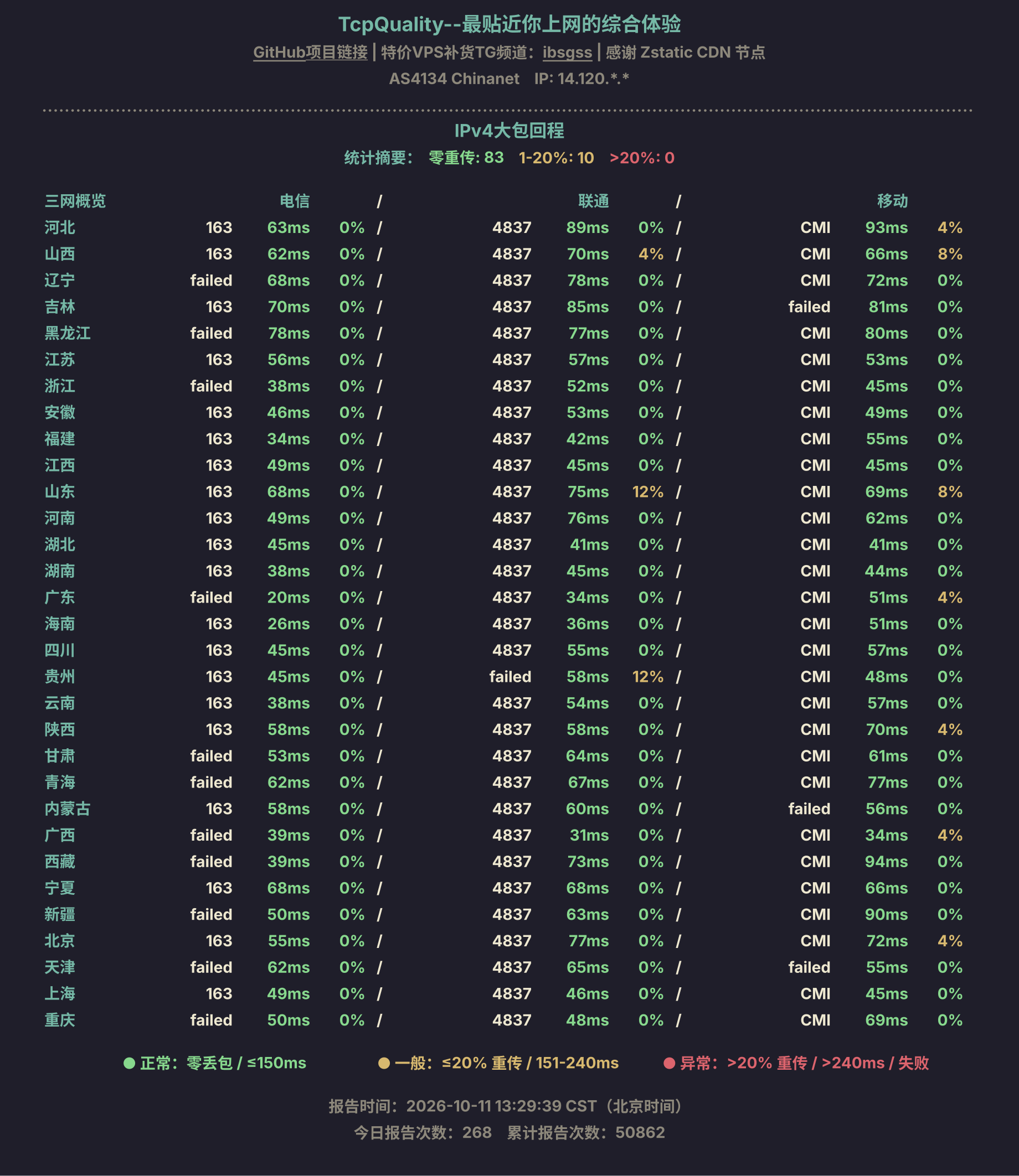 IPv4大包回程