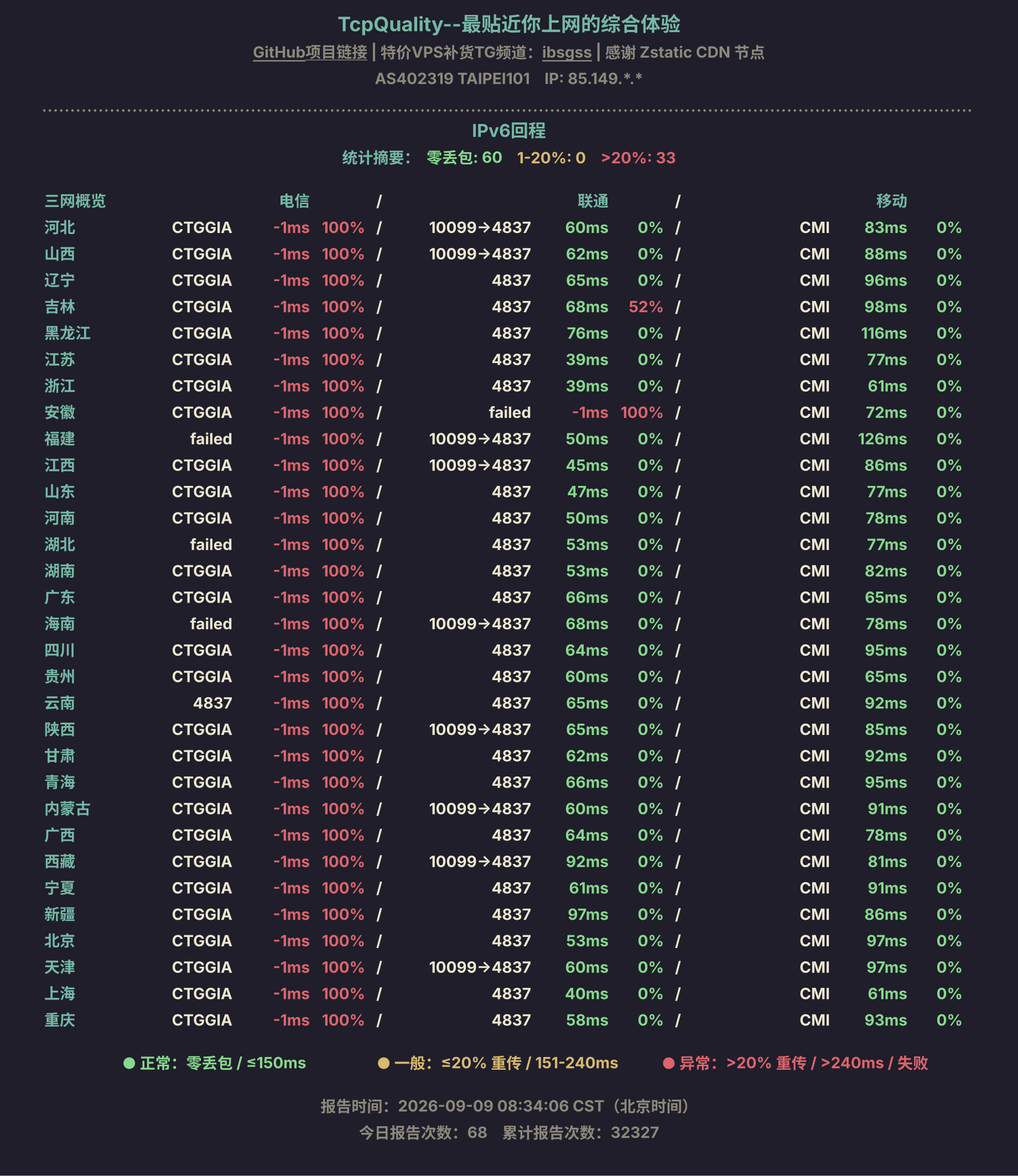 IPv6回程