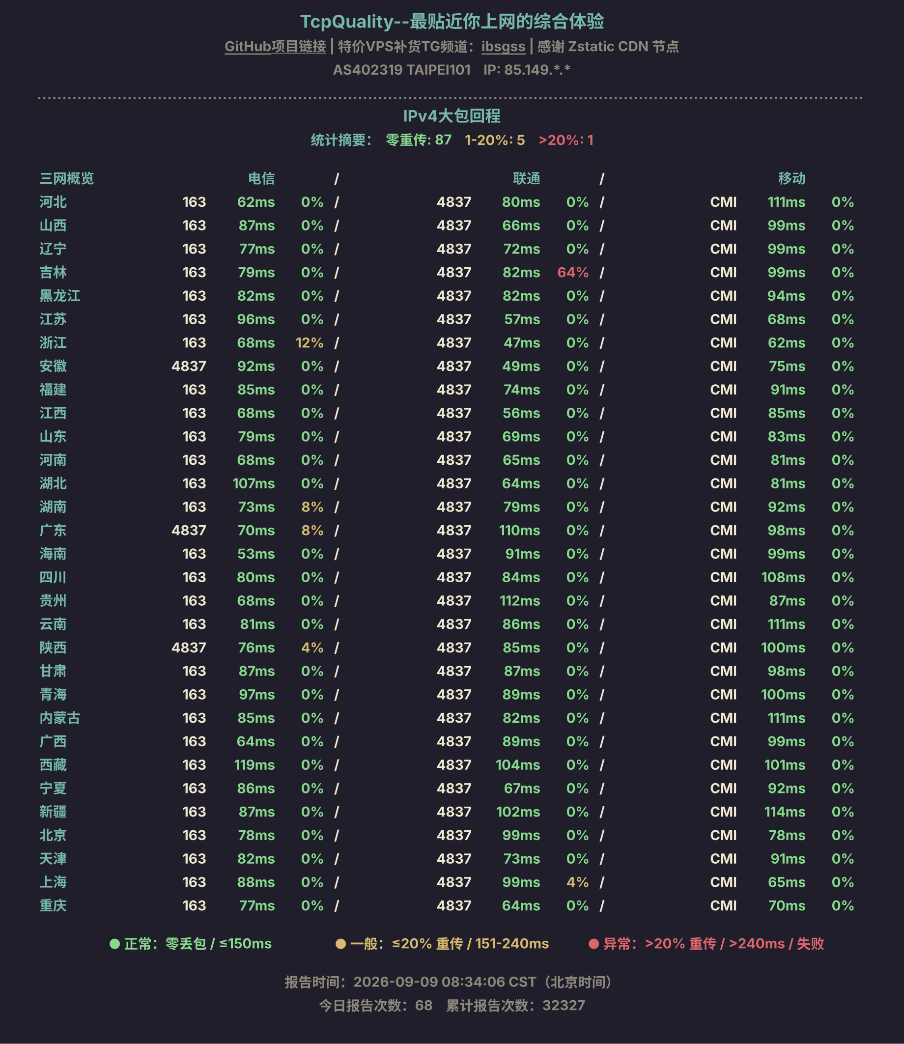 IPv4大包回程