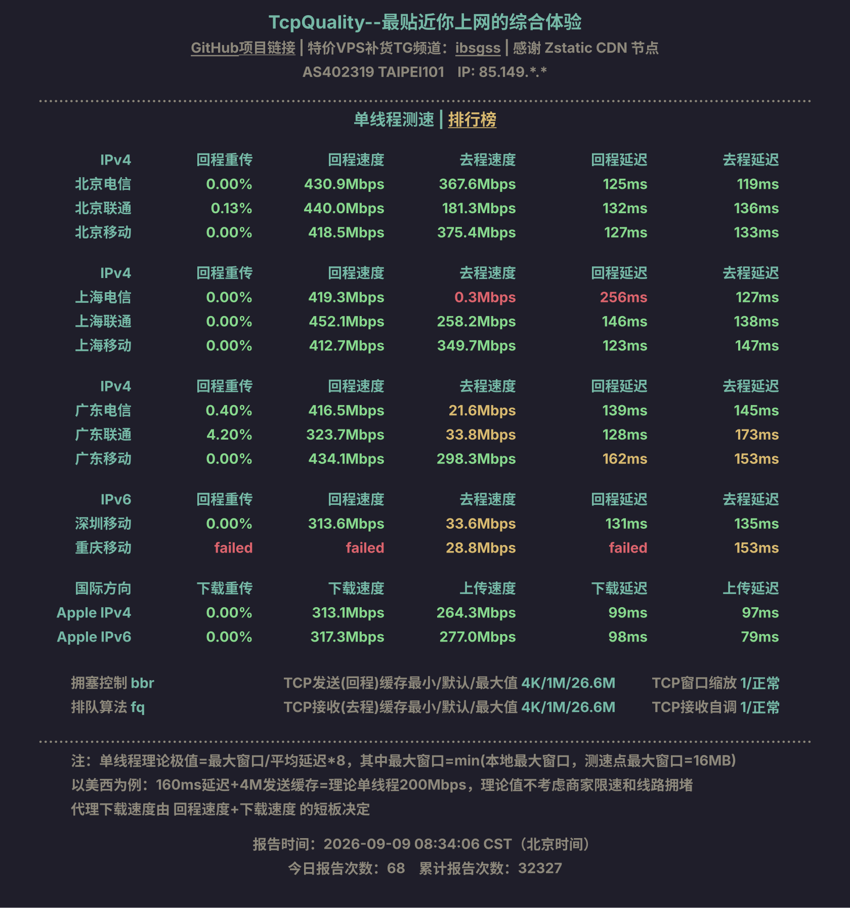单线程测速