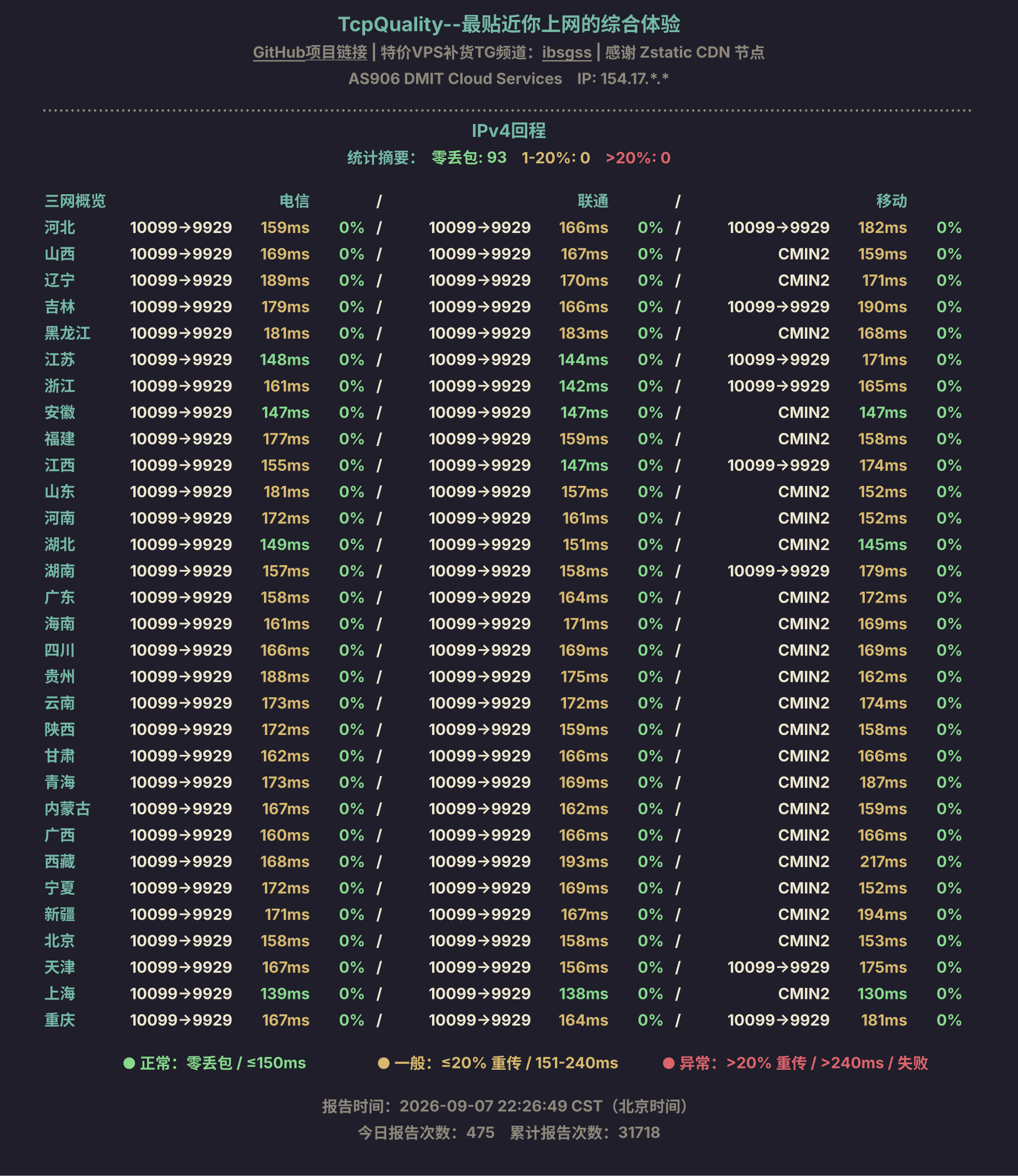 IPv4回程