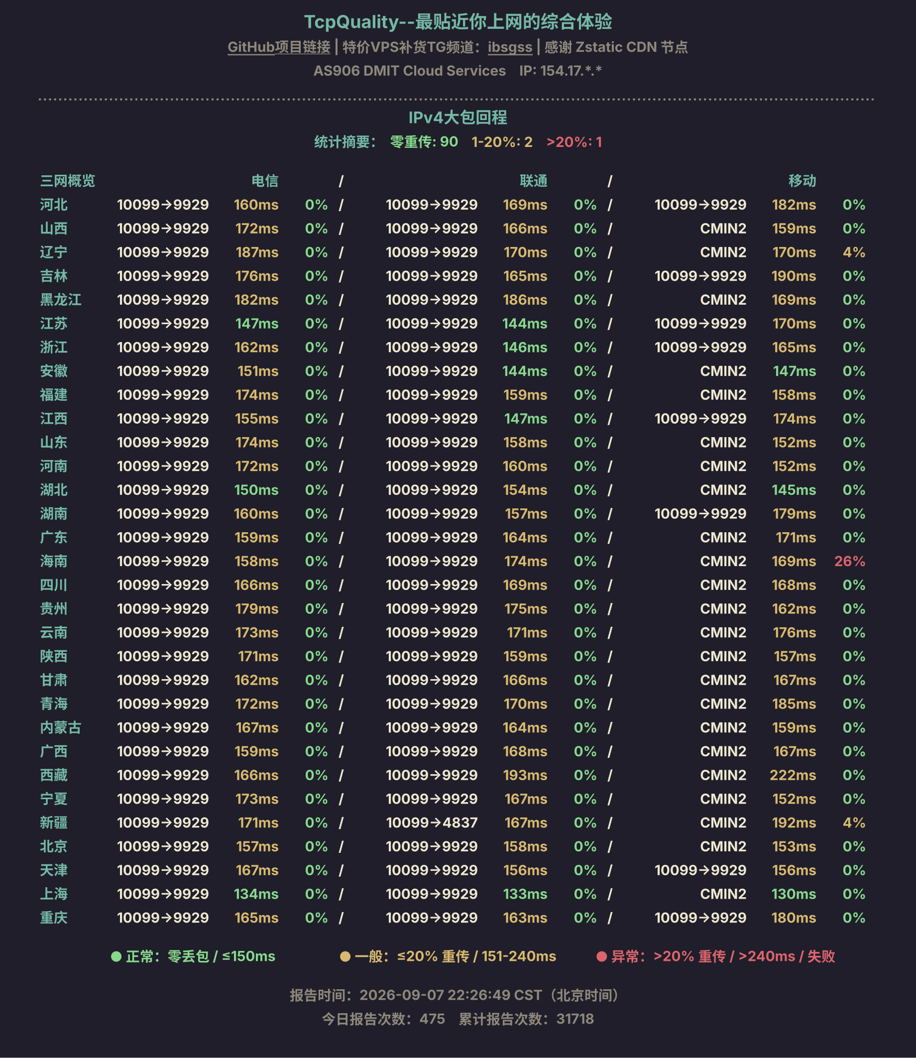 IPv4大包回程