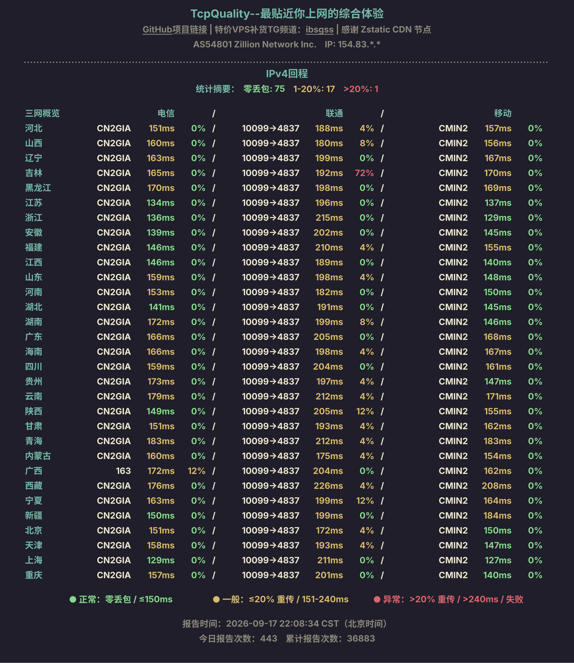 IPv4回程